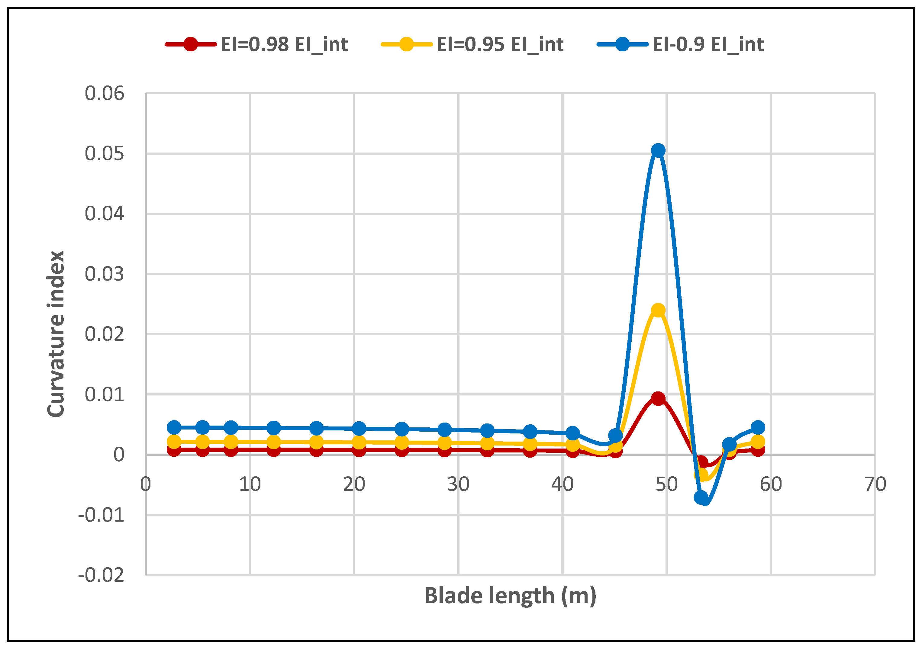 Energies 16 01367 g013