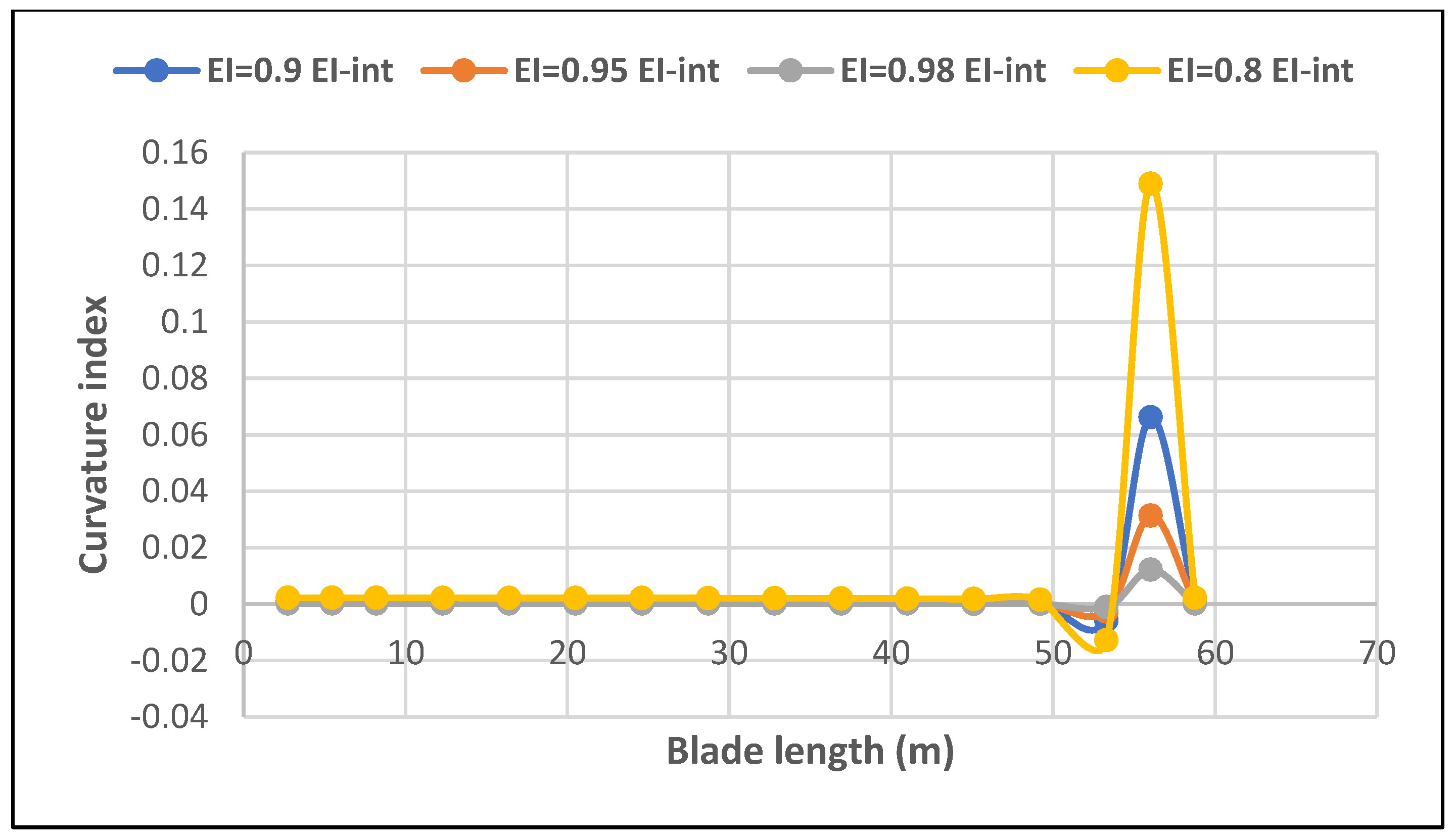 Energies 16 01367 g014