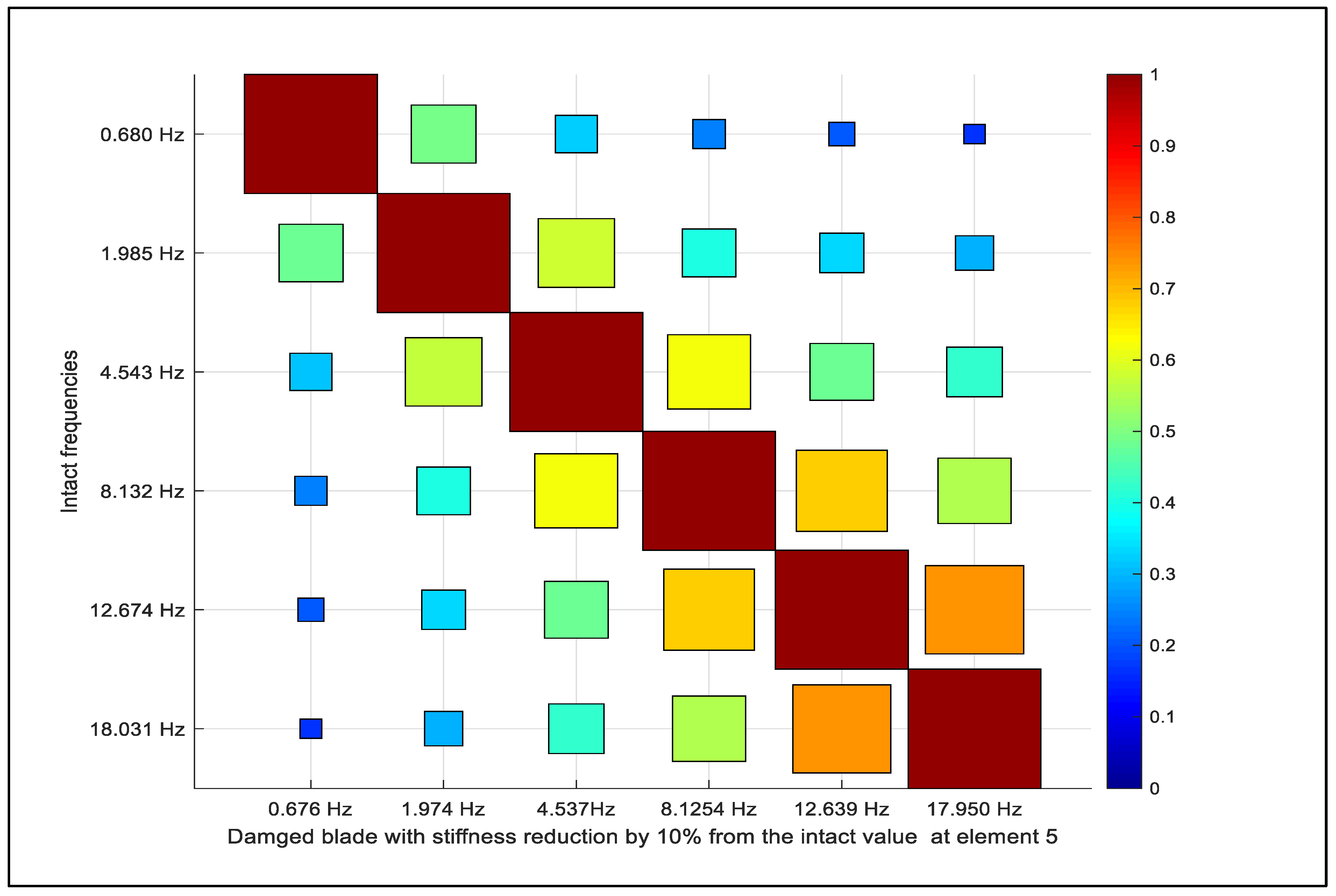 Energies 16 01367 g015