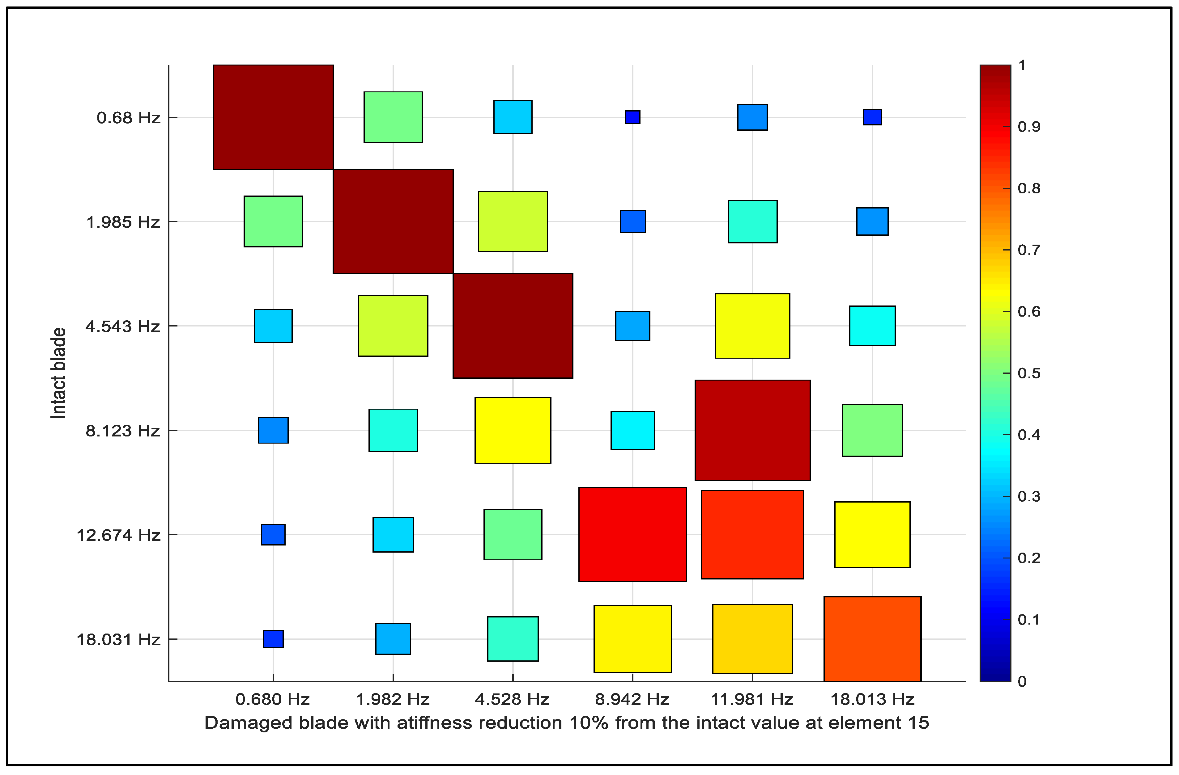 Energies 16 01367 g017