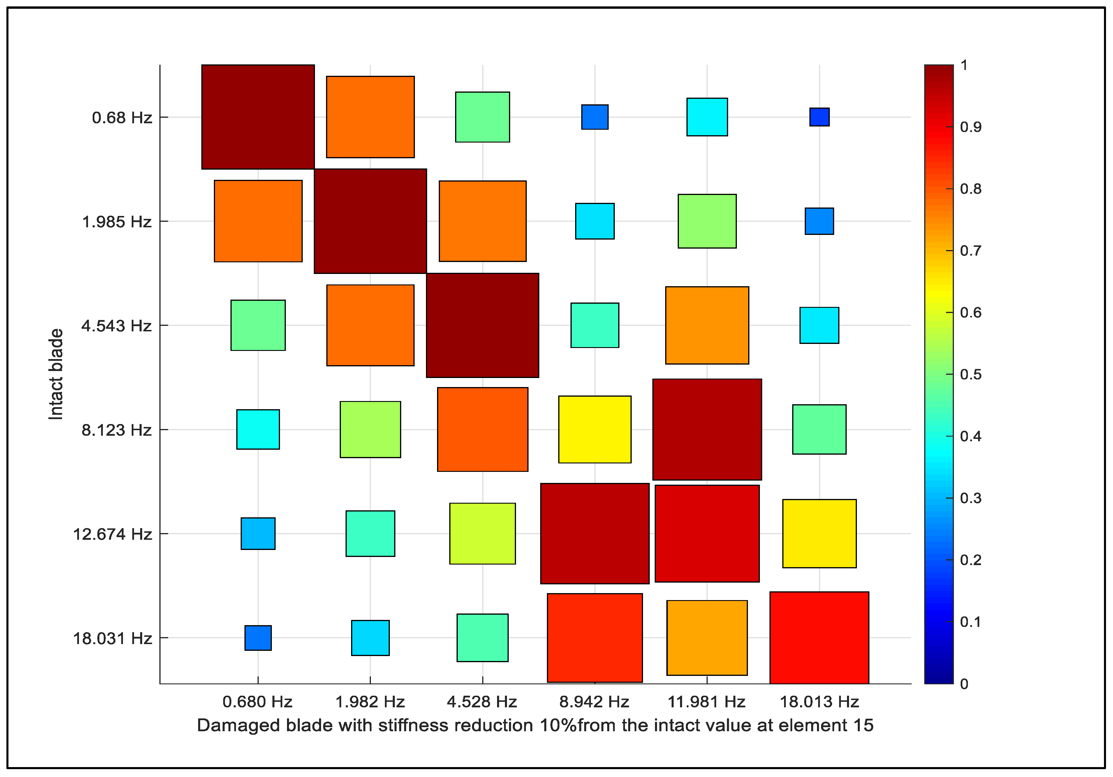 Energies 16 01367 g018