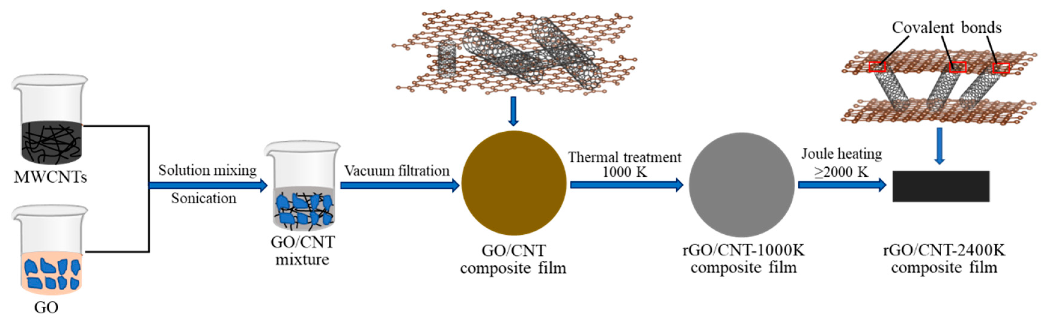 Energies 16 01378 g001 Energies 16 01378 g001