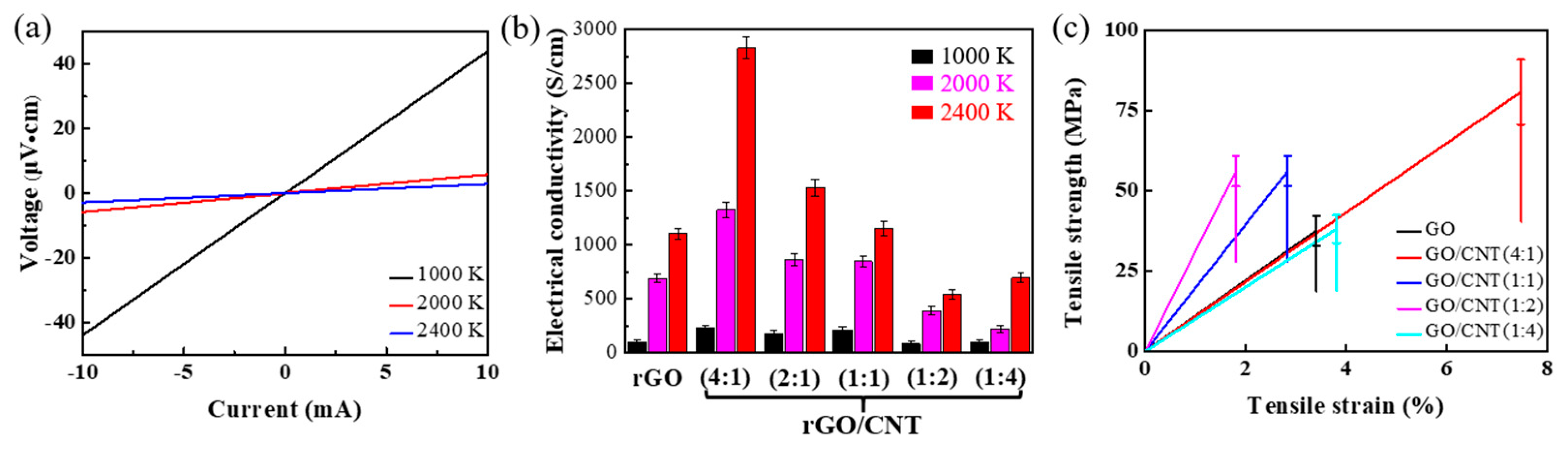 Energies 16 01378 g005 Energies 16 01378 g005