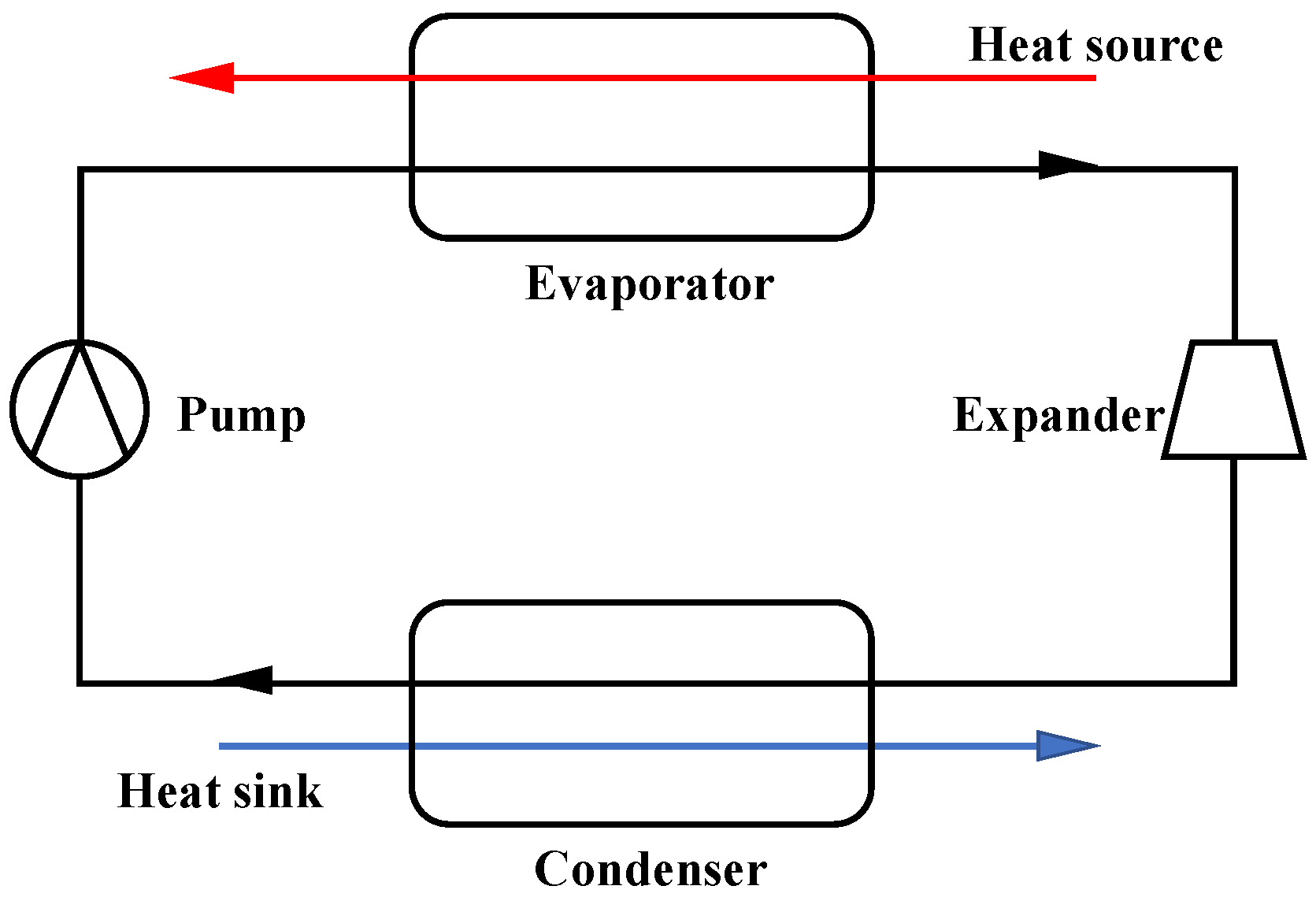 The aluminum heat sink plat (a) non-robust (b) robust (c) L-shape