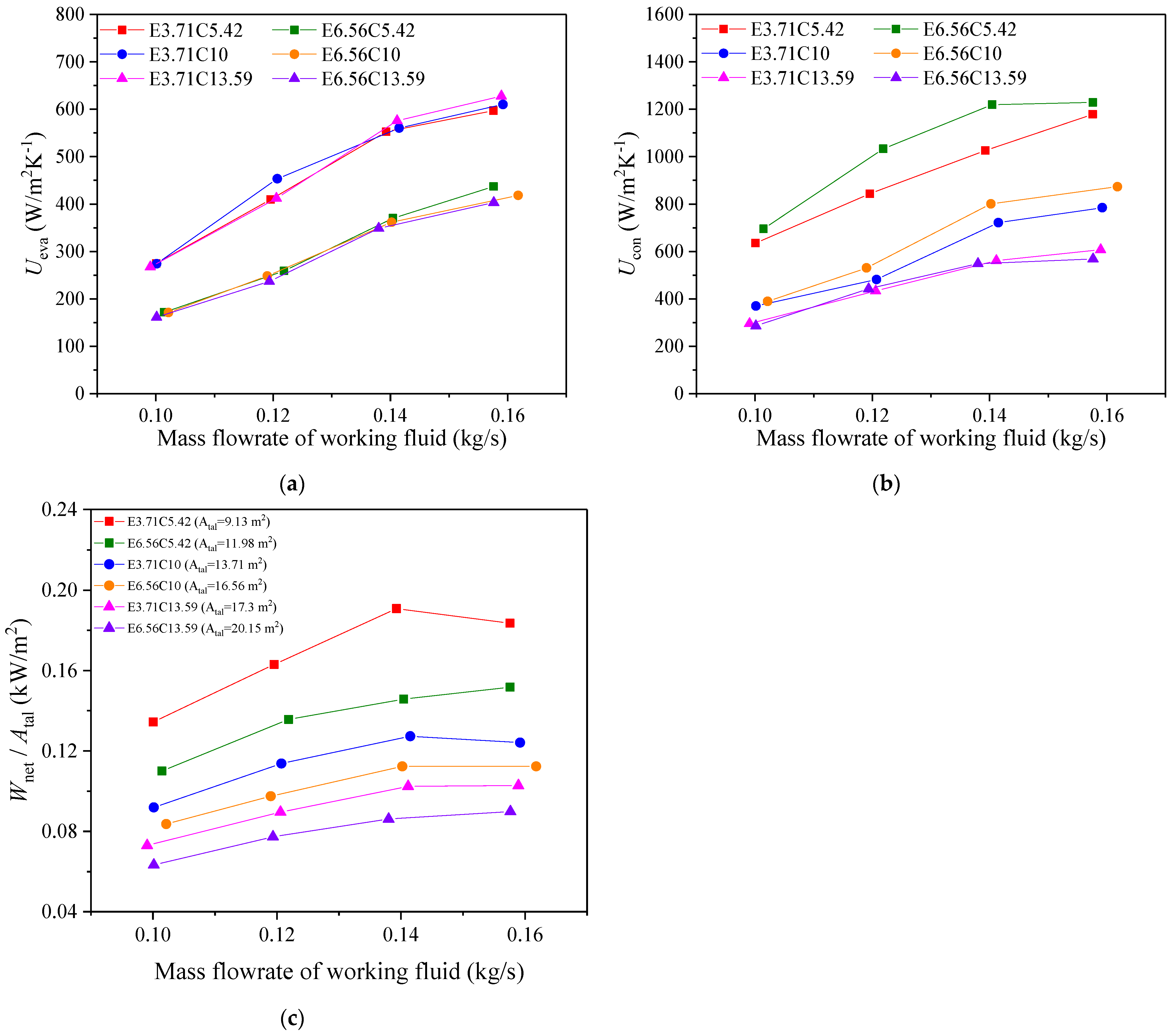 Energies 16 01380 g006