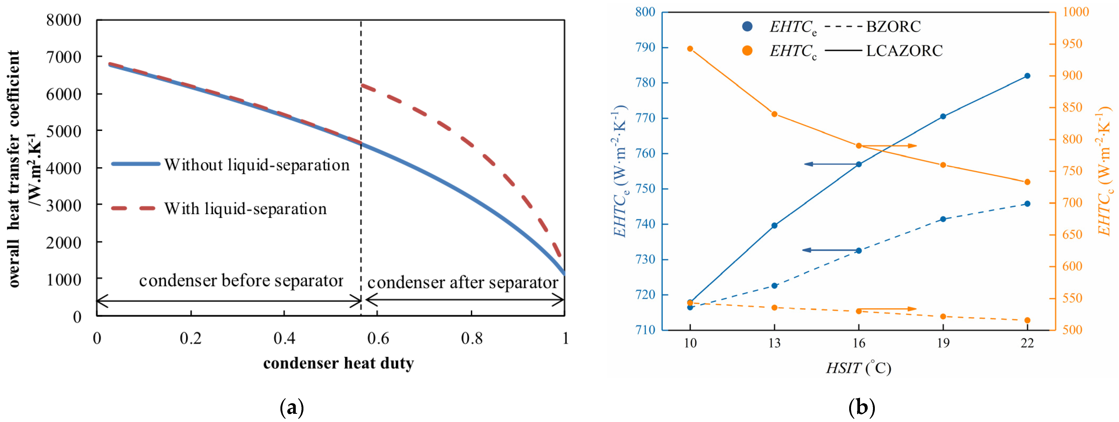 Energies 16 01380 g011