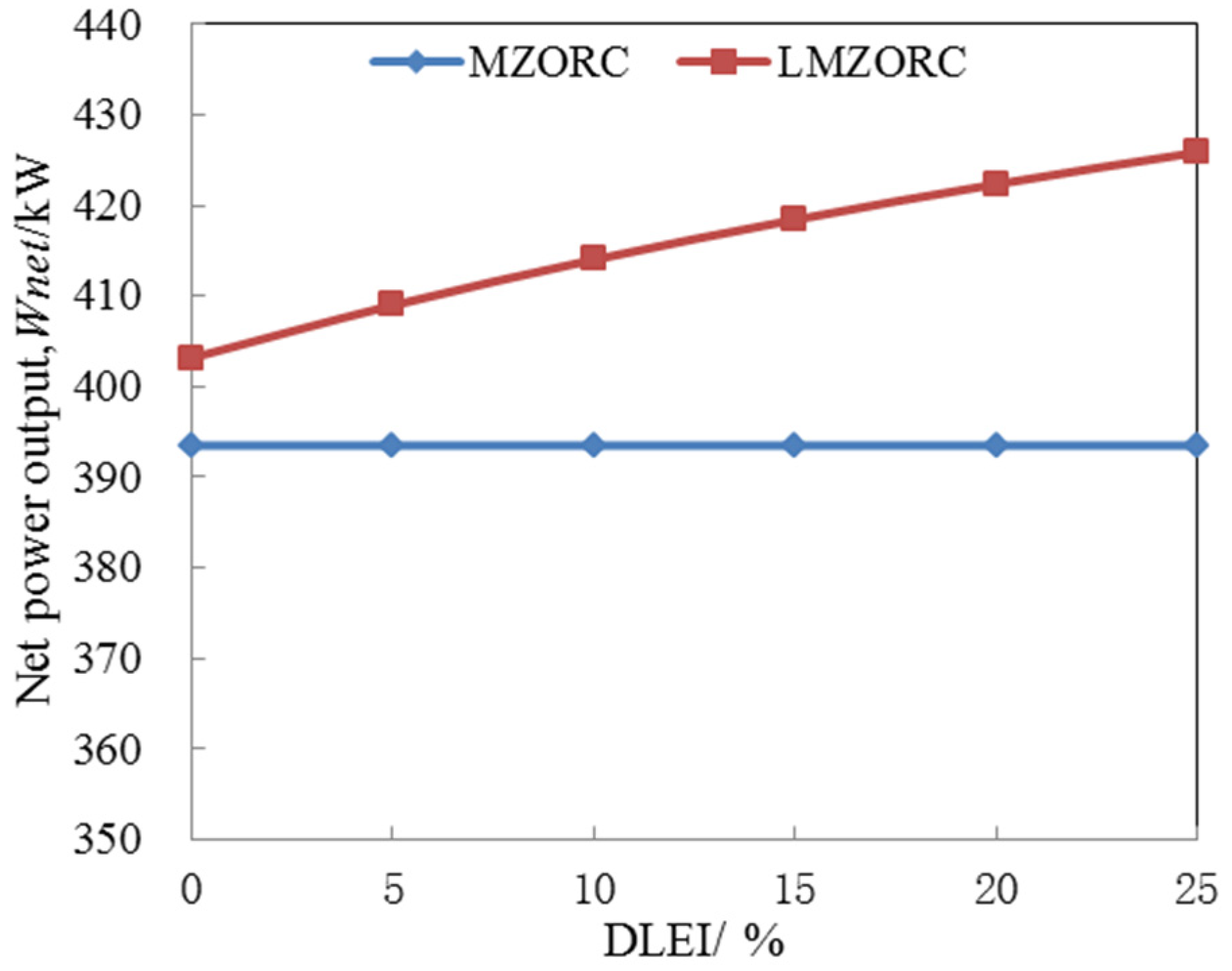 Energies 16 01380 g015