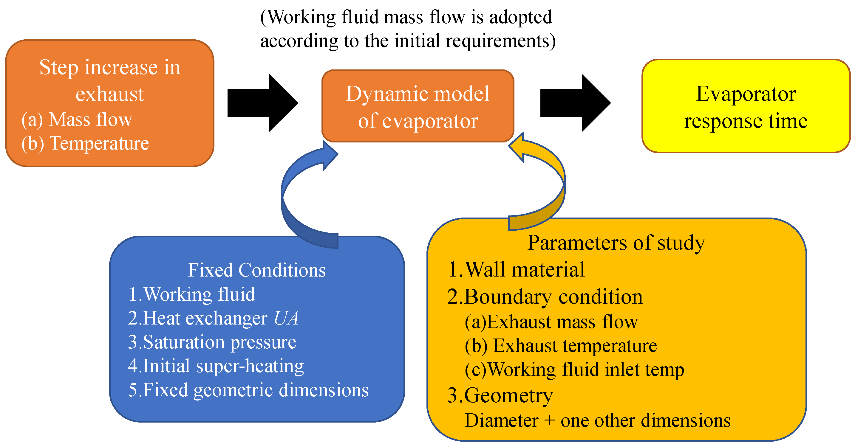 Energies 16 01380 g019