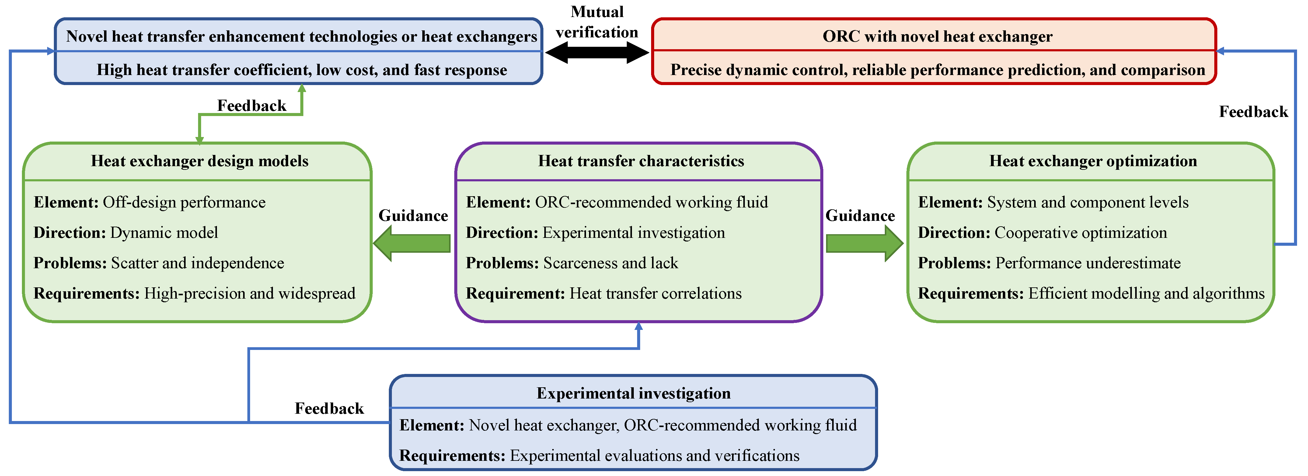 Energies 16 01380 g022