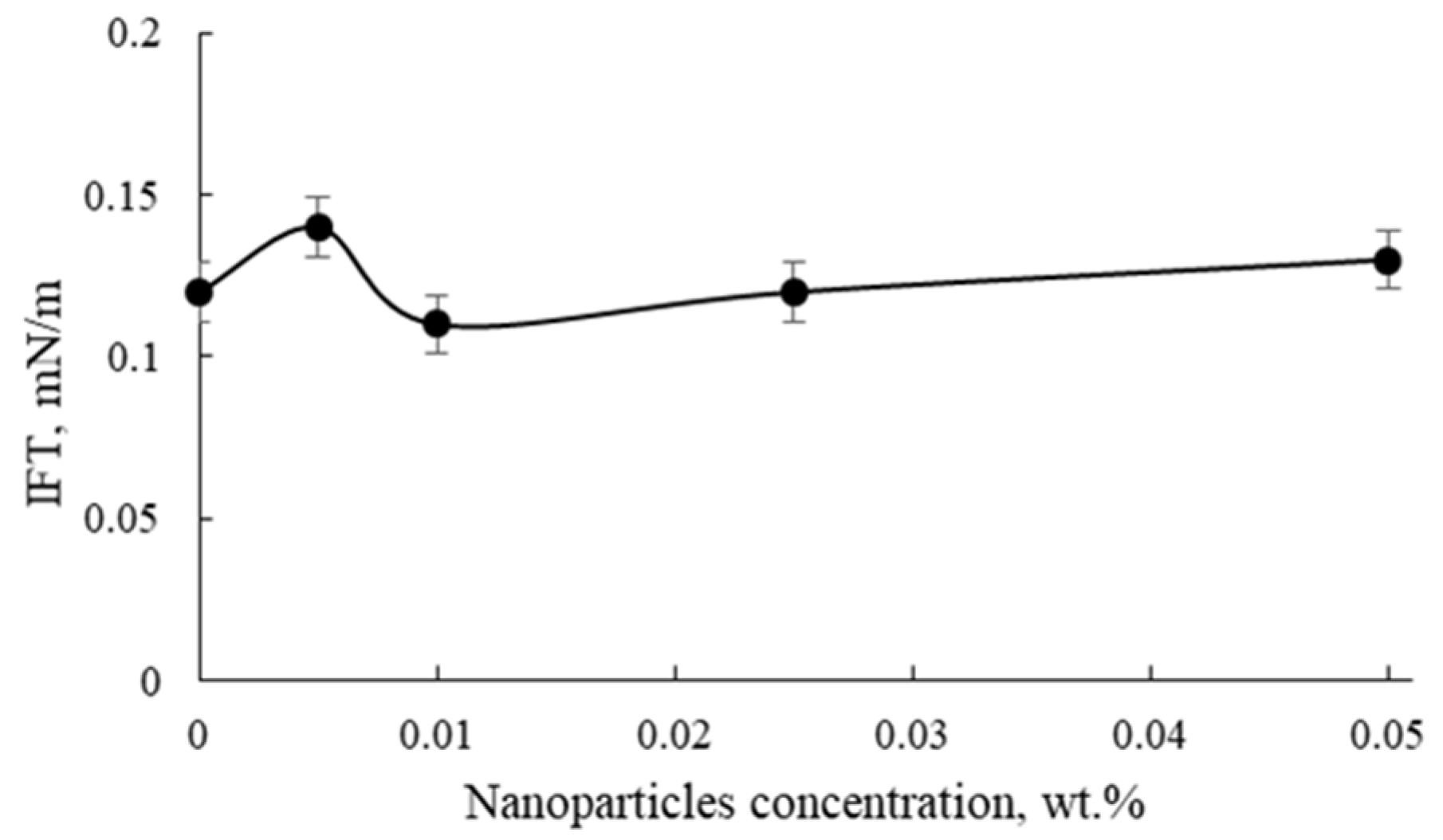 Energies 16 01400 g007 Energies 16 01400 g007