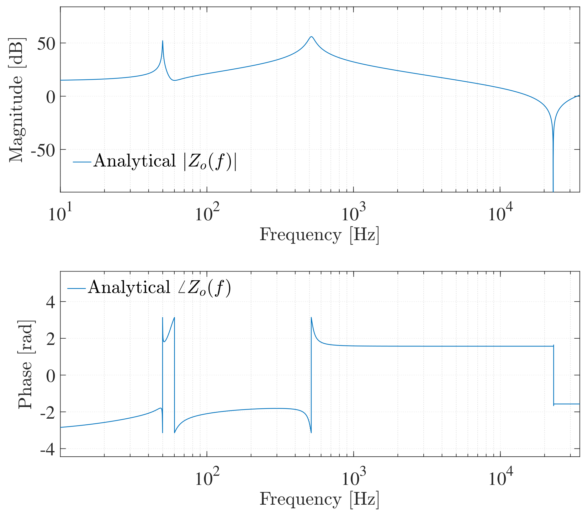 Energies 16 01414 g003