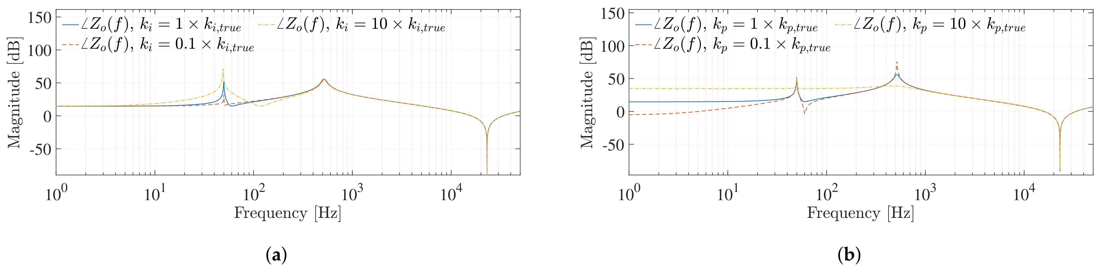 Energies 16 01414 g006a