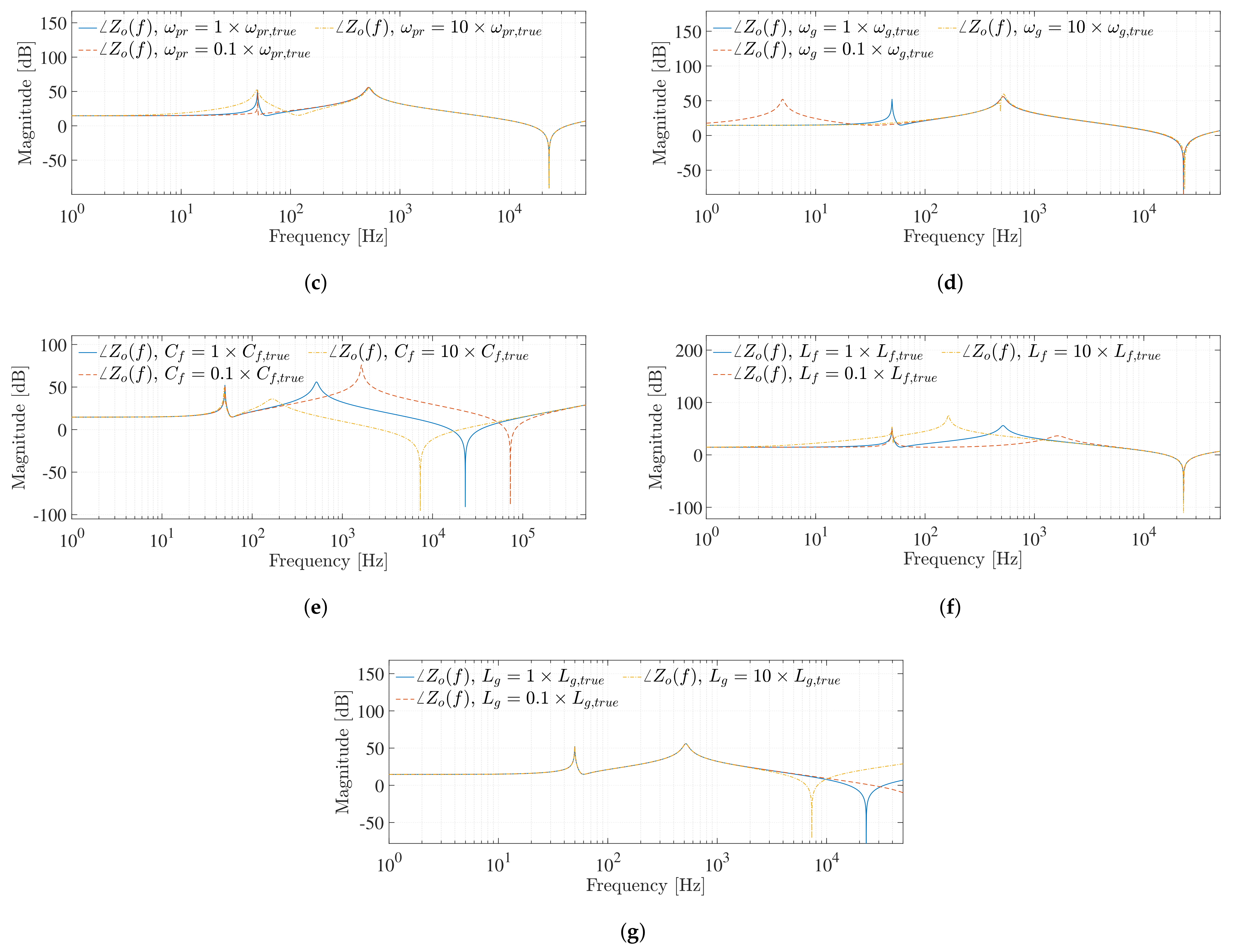 Energies 16 01414 g006b