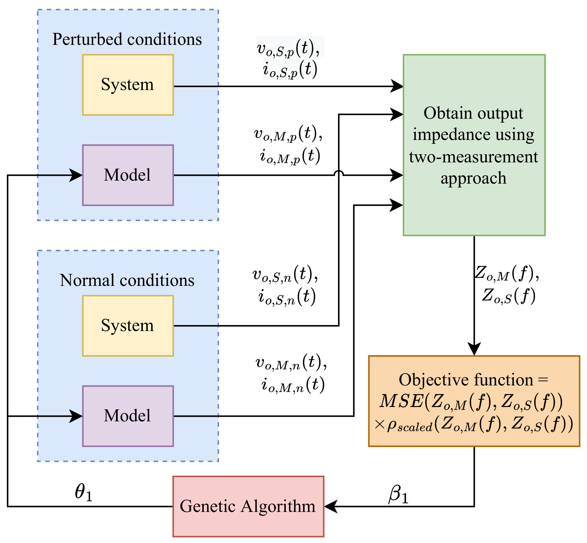 Energies 16 01414 g007