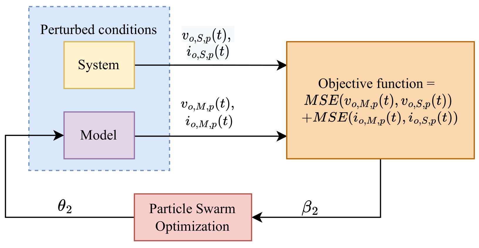 Energies 16 01414 g008