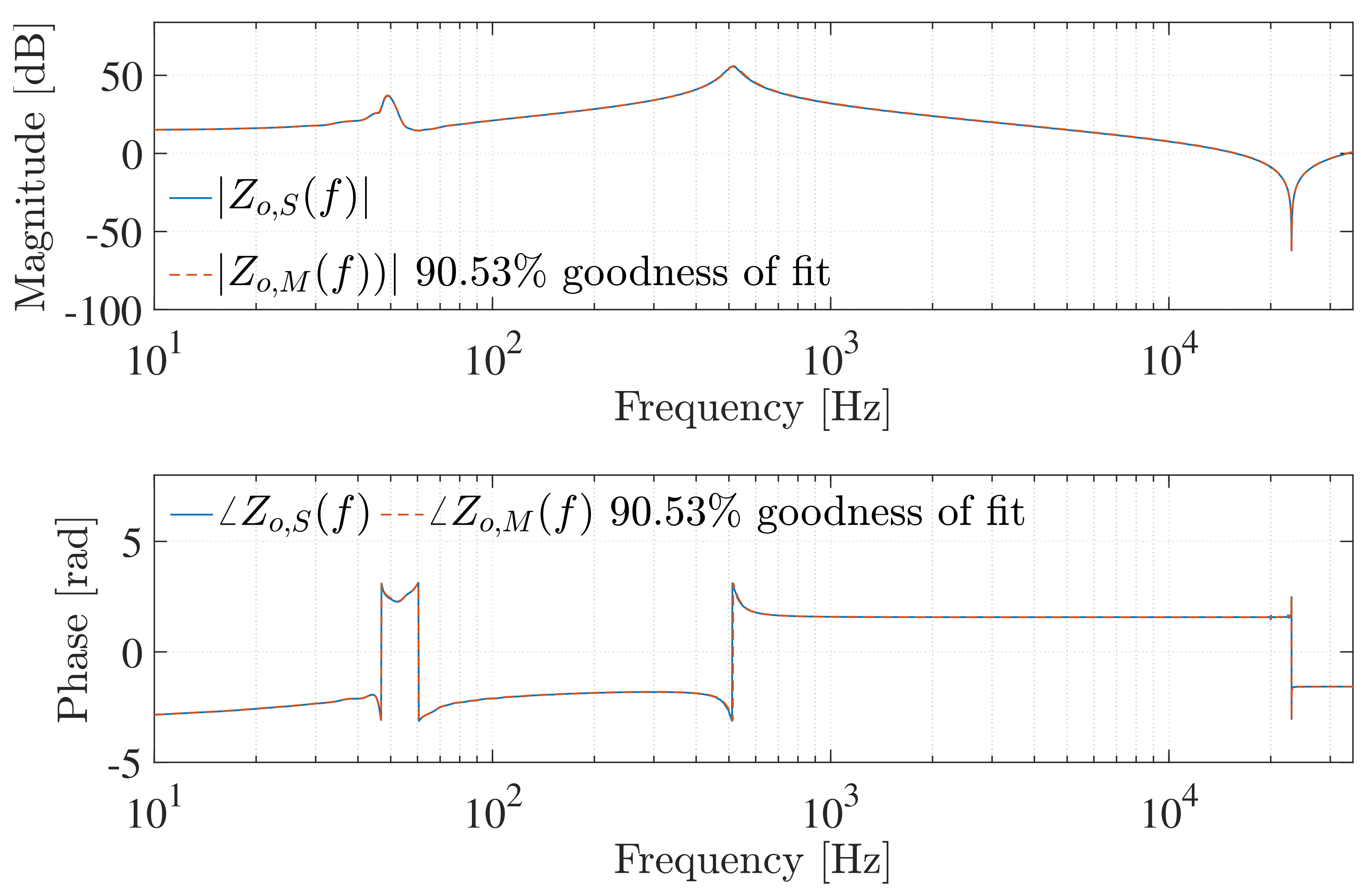 Energies 16 01414 g009