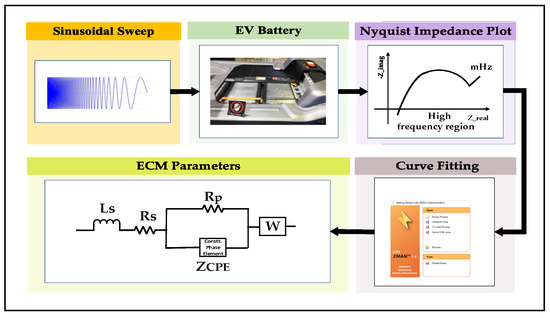 BATTERY TESTER BT3554 (Bluetooth® not installed)