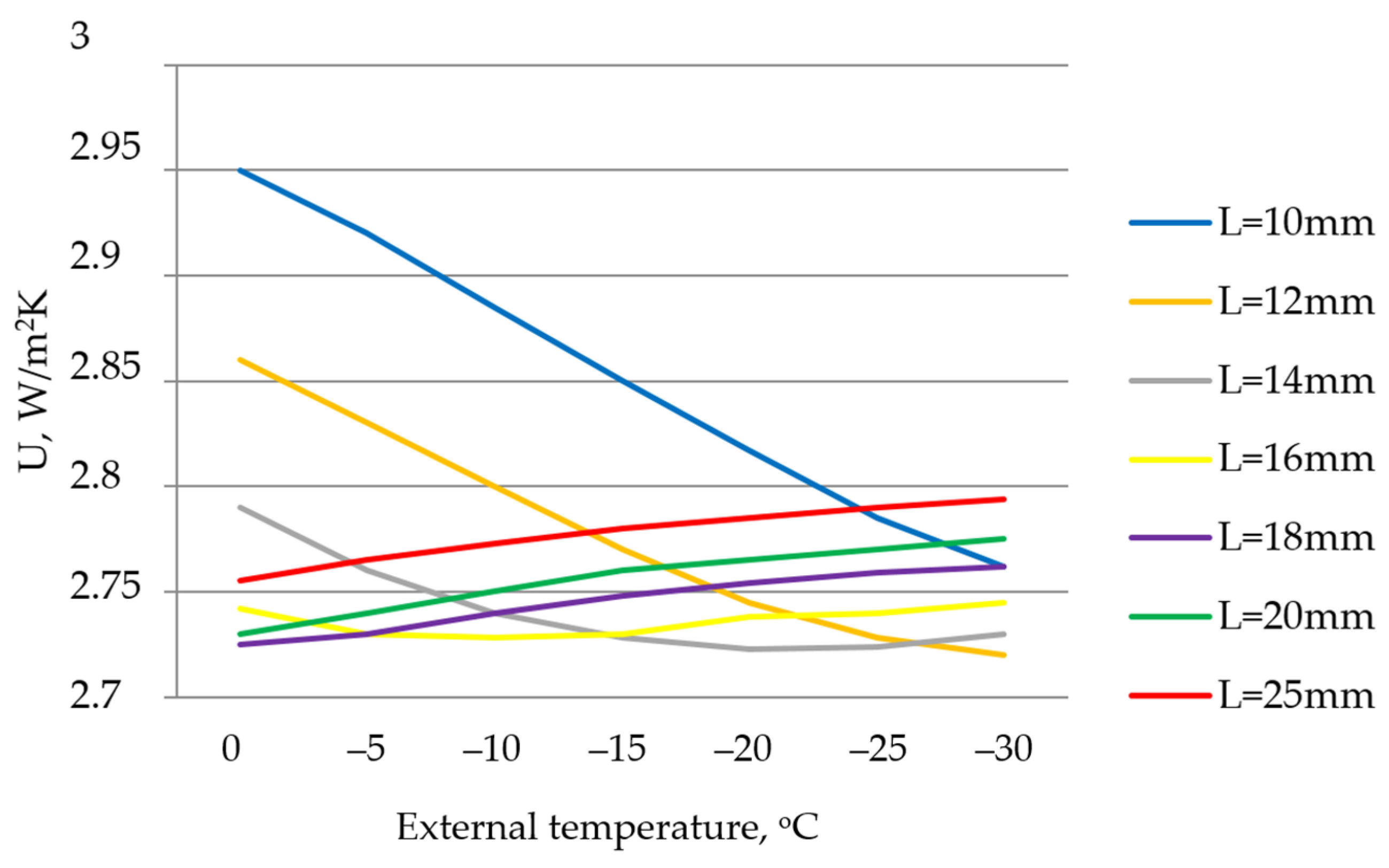 Energies 16 01425 g003