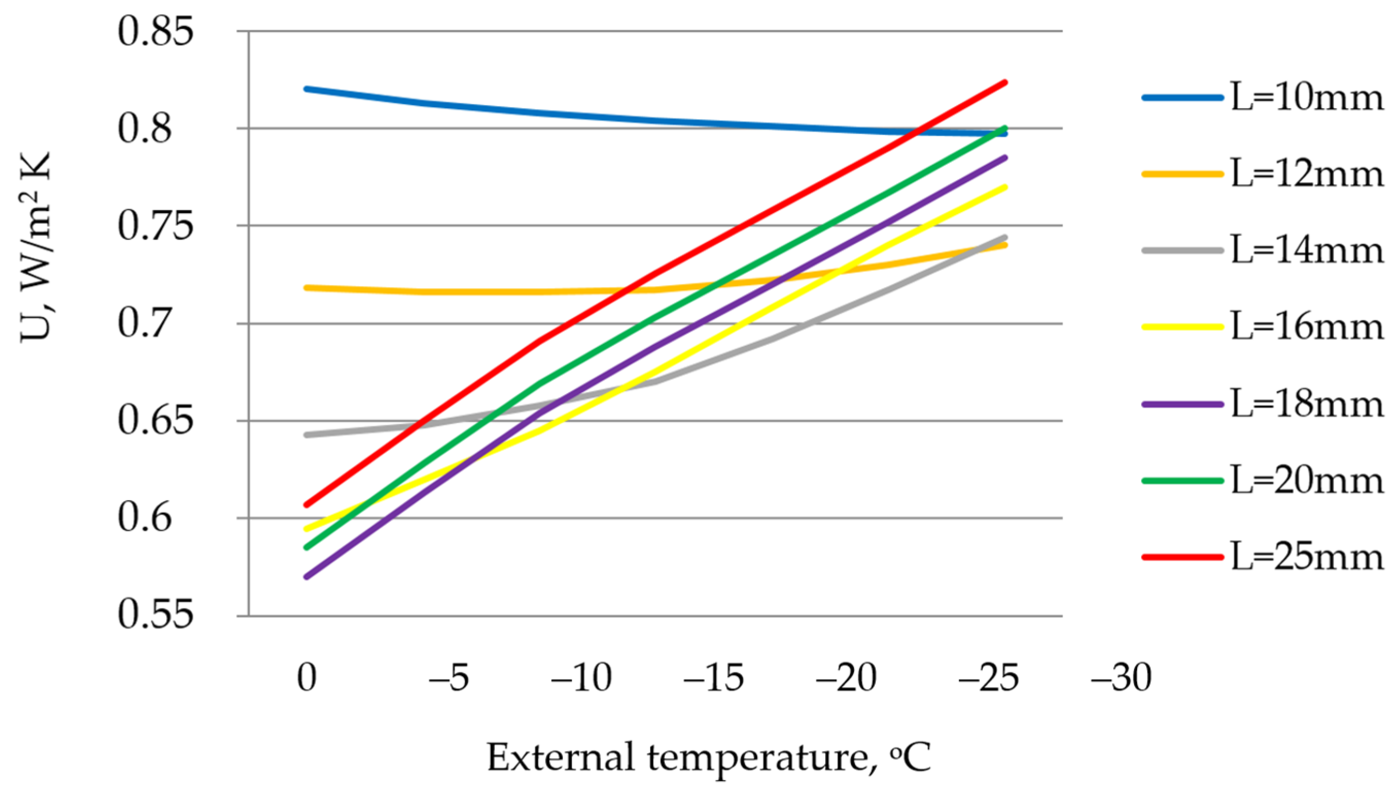 Energies 16 01425 g004