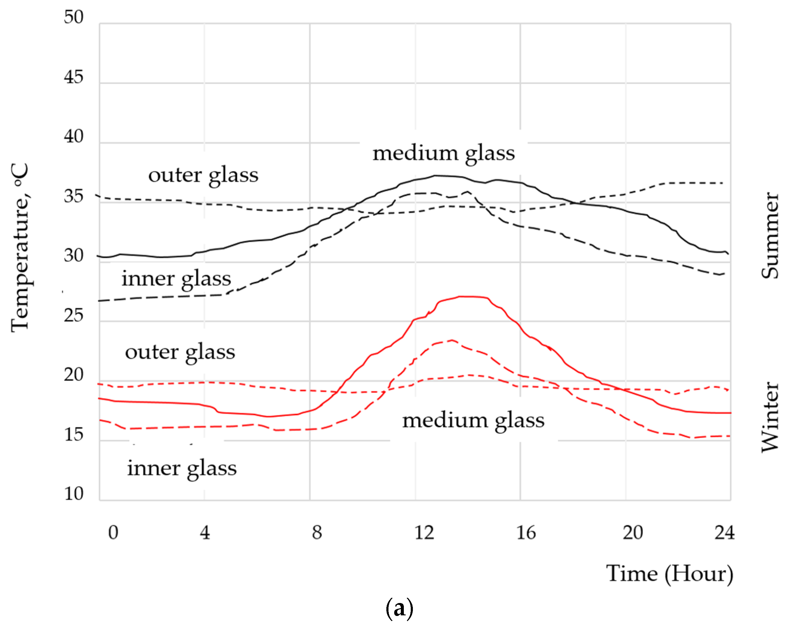 Energies 16 01425 g007a