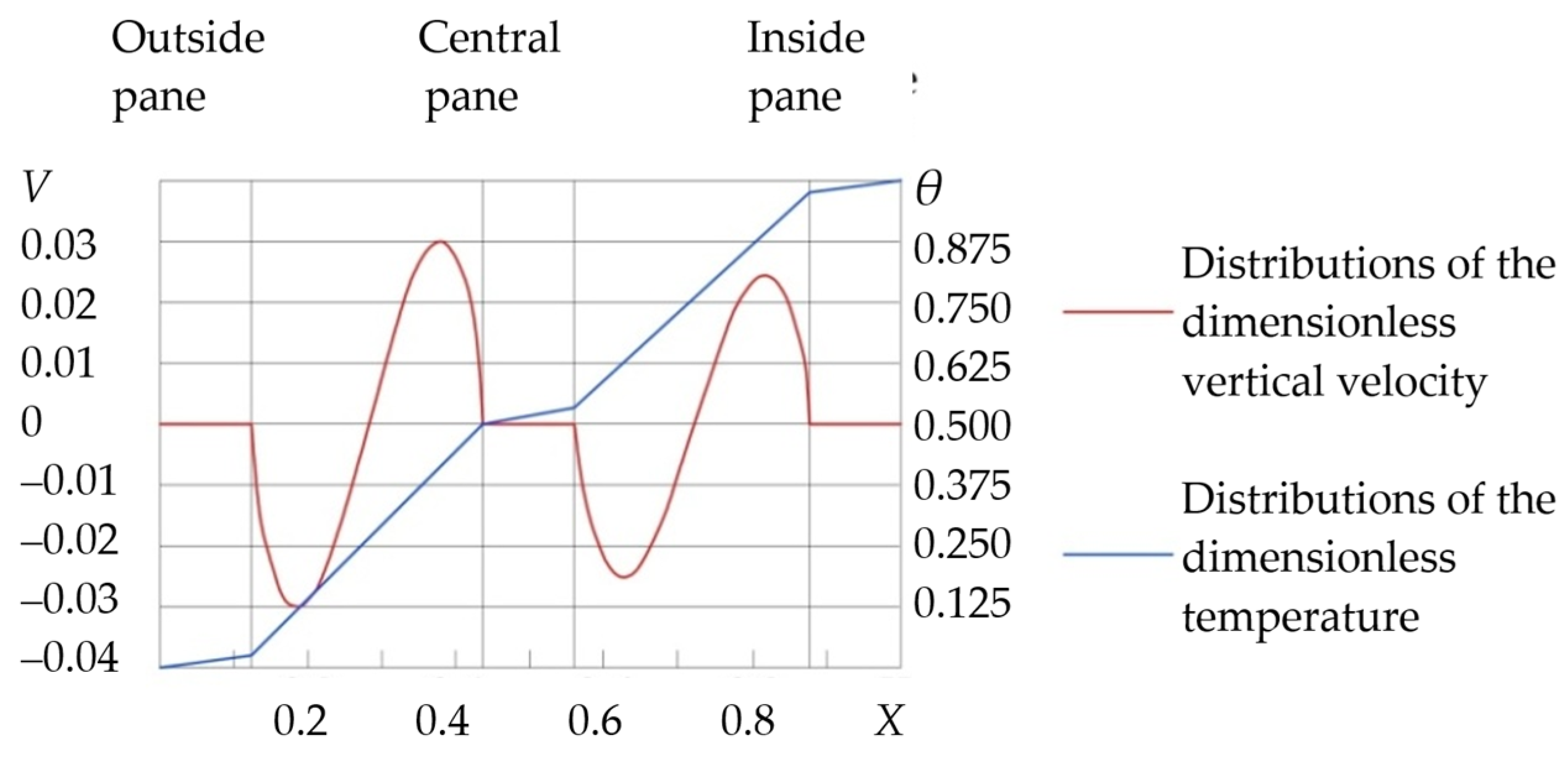 Energies 16 01425 g008