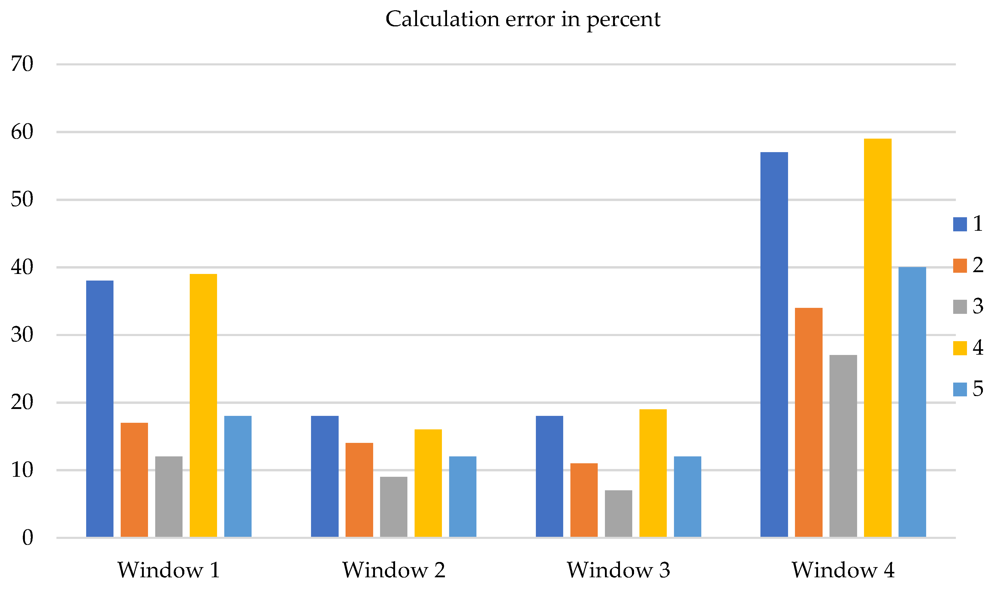 Energies 16 01425 g012
