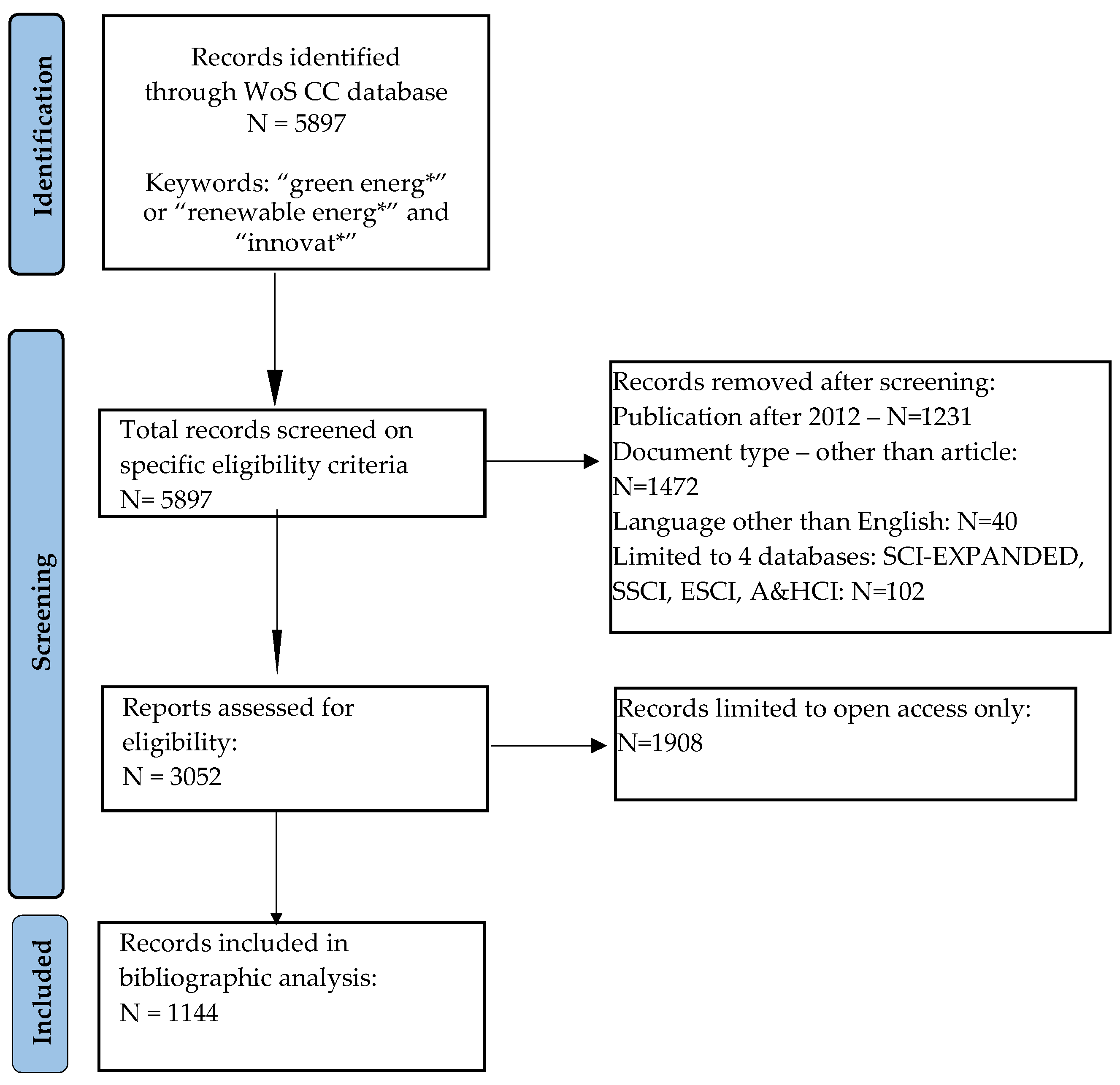 Energies 16 01428 g001 Energies 16 01428 g001