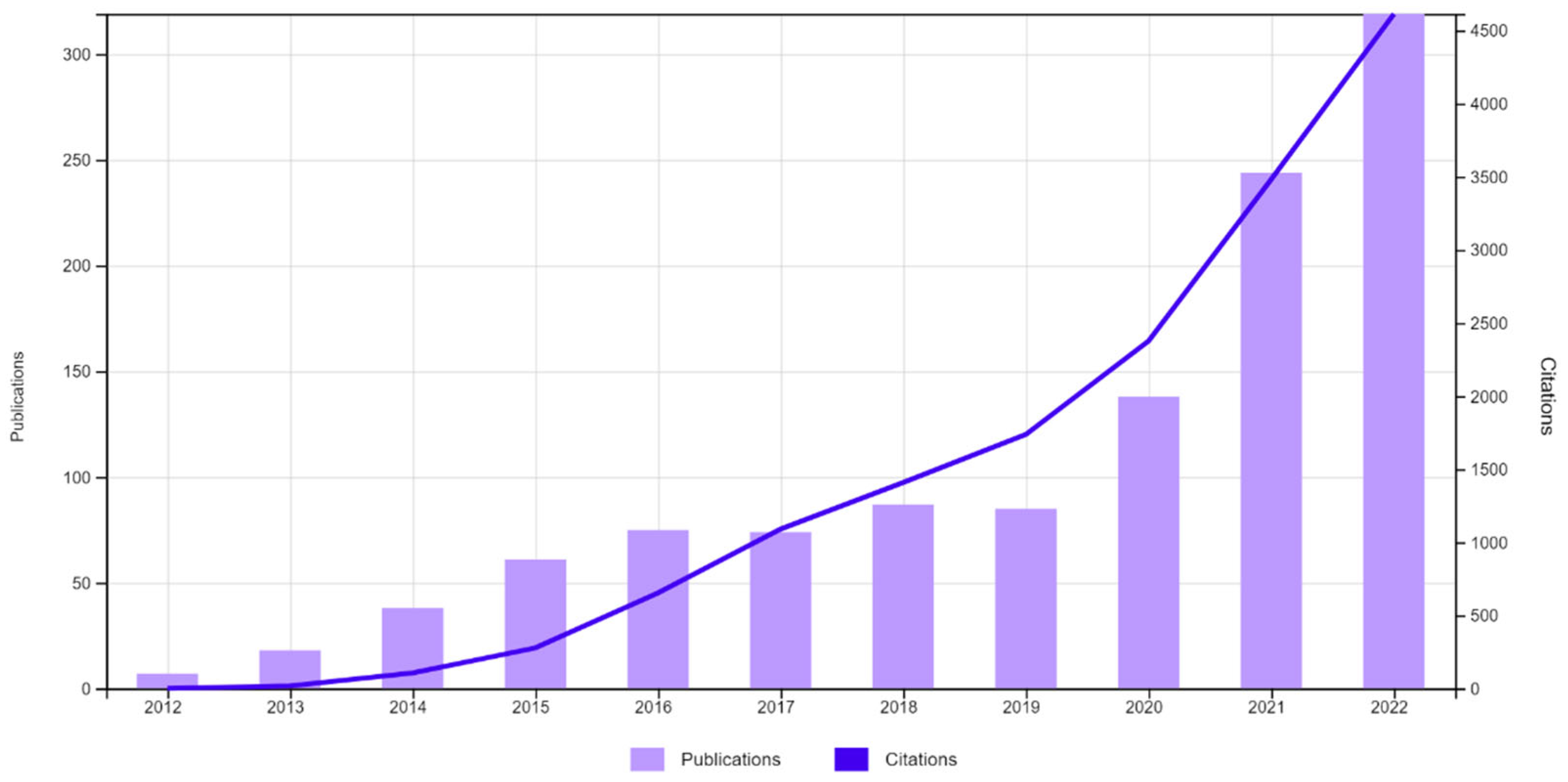 Energies 16 01428 g002 Energies 16 01428 g002