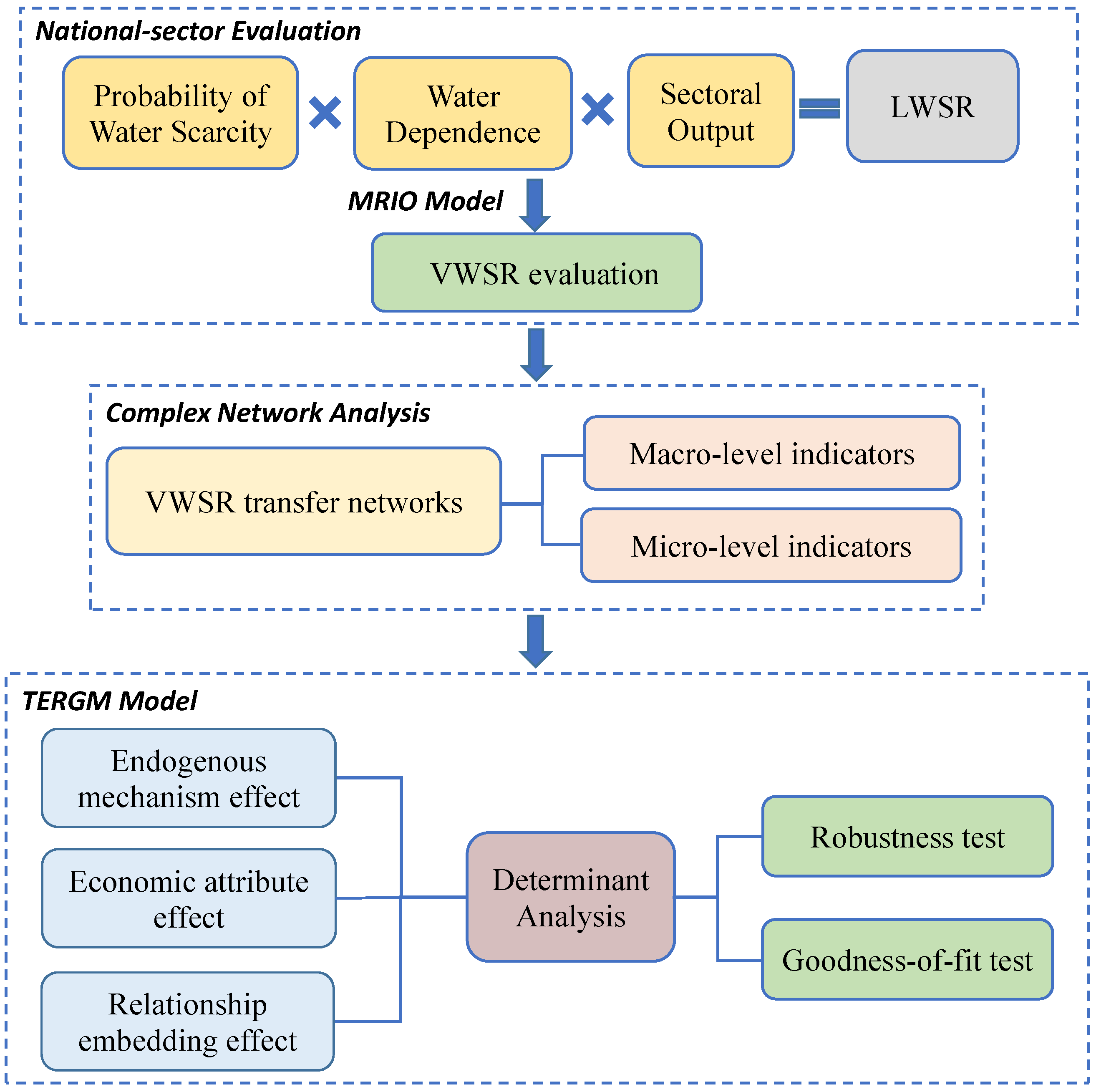Energies 16 01436 g001 Energies 16 01436 g001