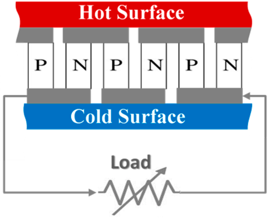 Energies 16 01438 g002