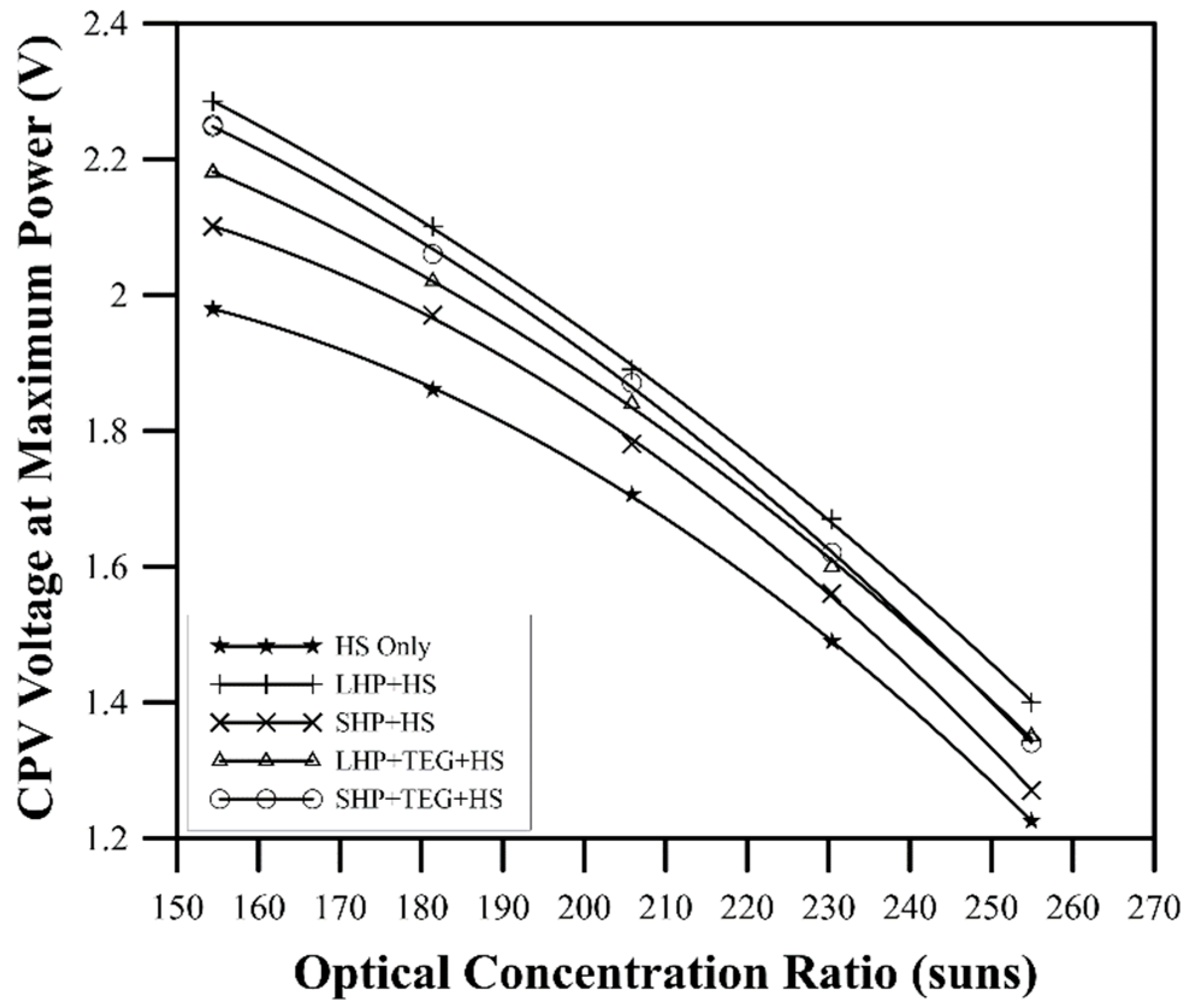 Energies 16 01438 g005