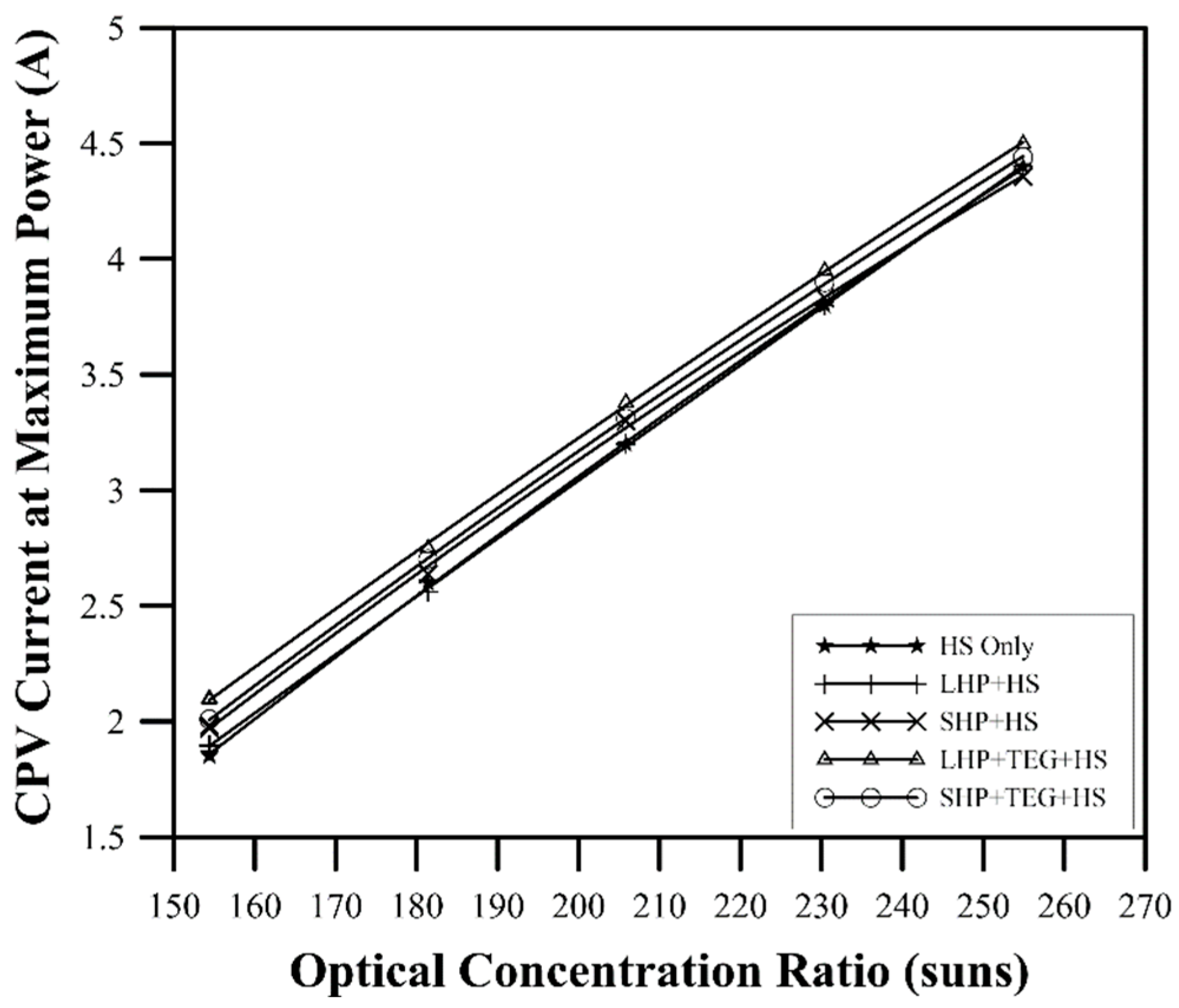 Energies 16 01438 g006
