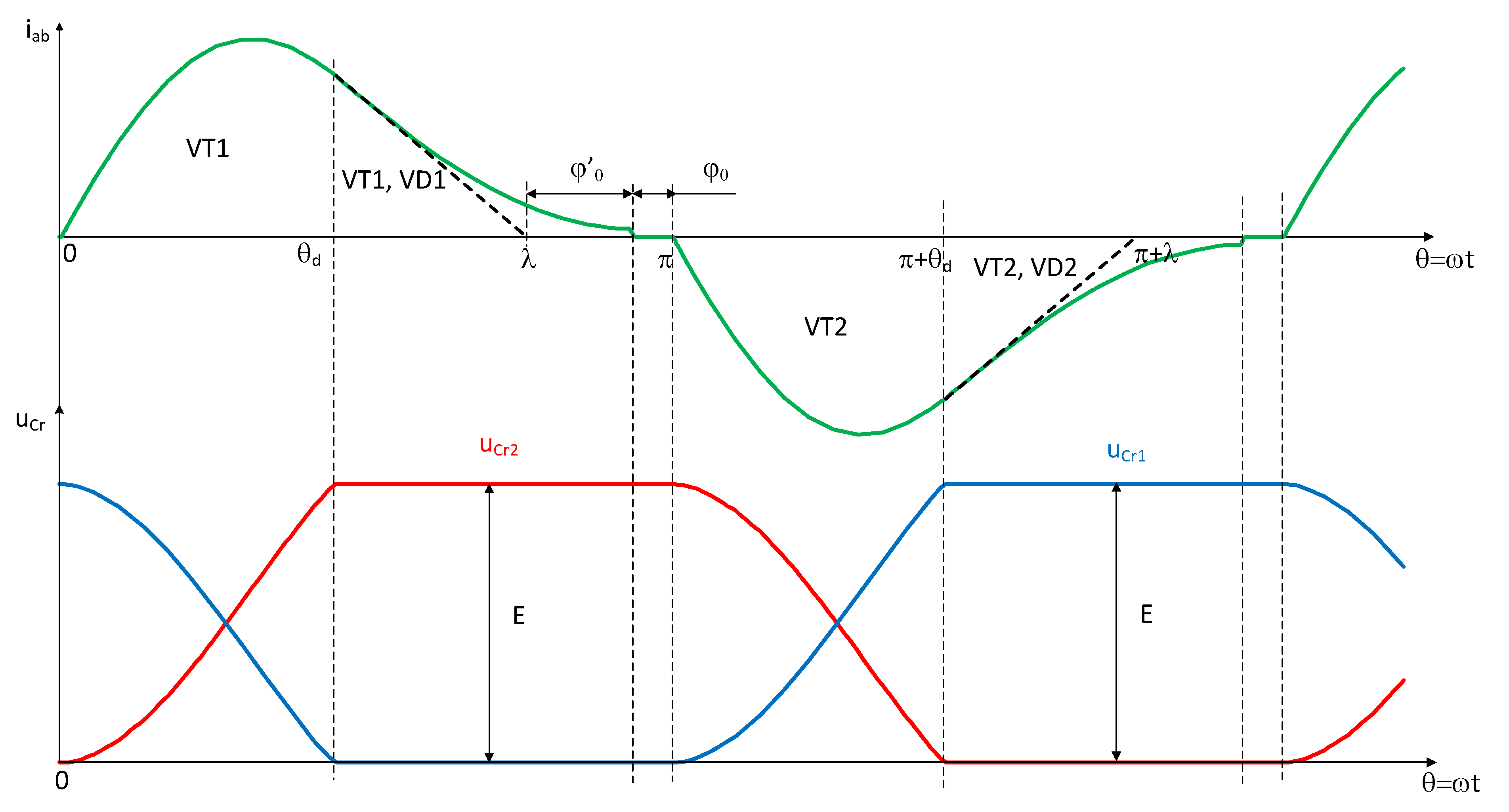 Energies 16 01462 g002