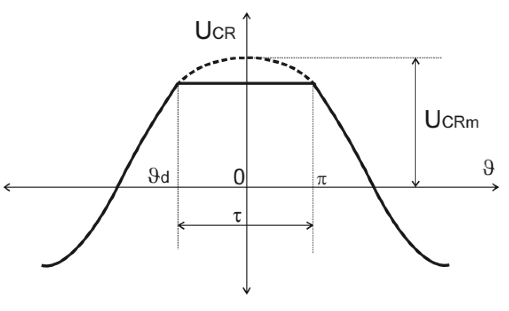 Energies 16 01462 g004