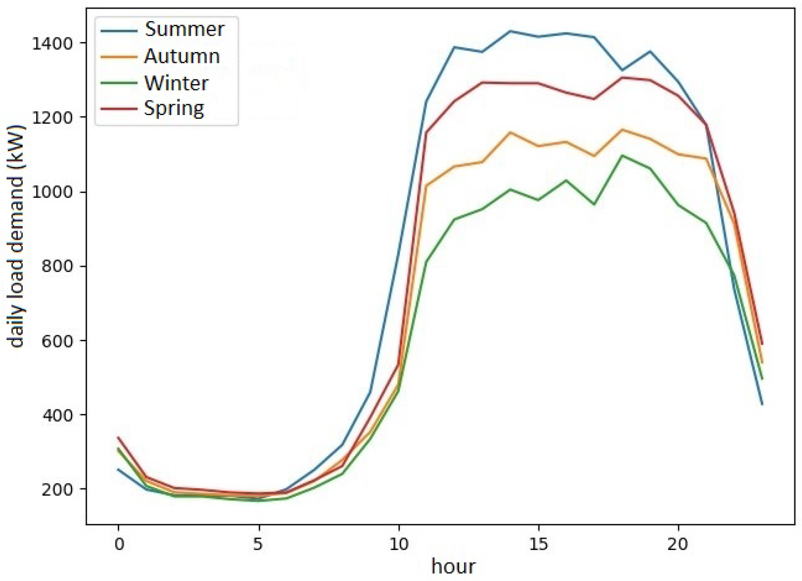 Energies 16 01463 g002