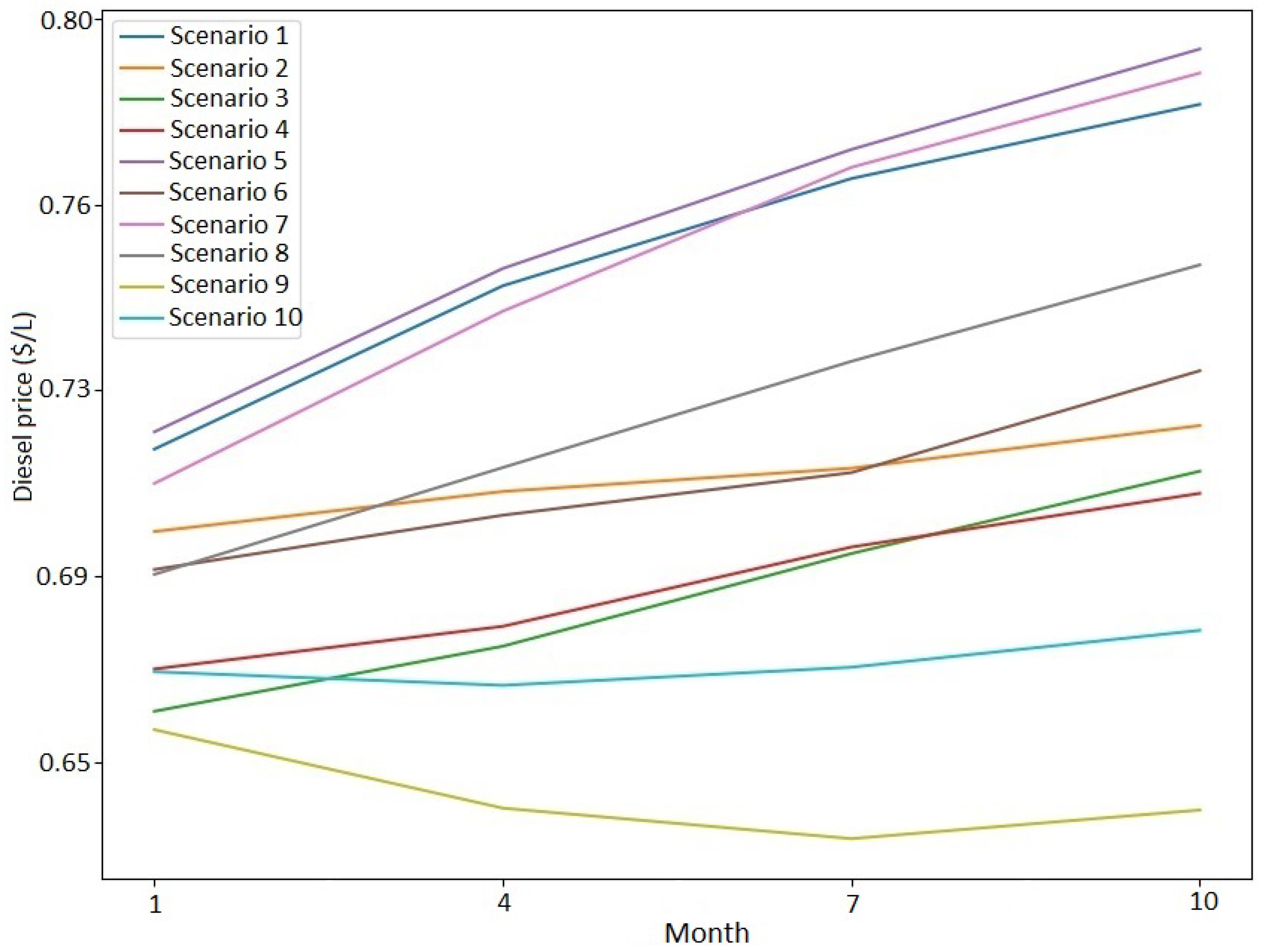 Energies 16 01463 g003