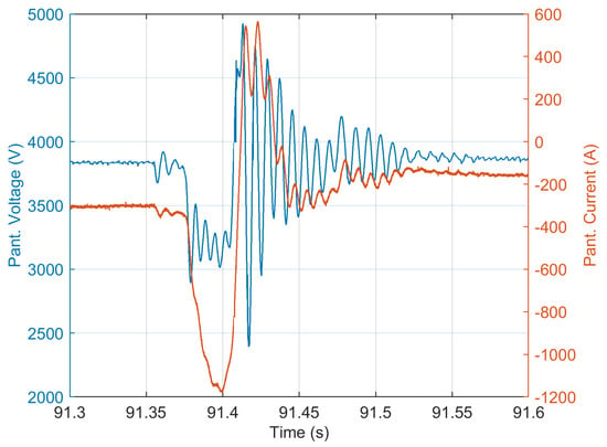 Pantograph–catenary electrical contact system of high-speed railways:  recent progress, challenges, and outlooks