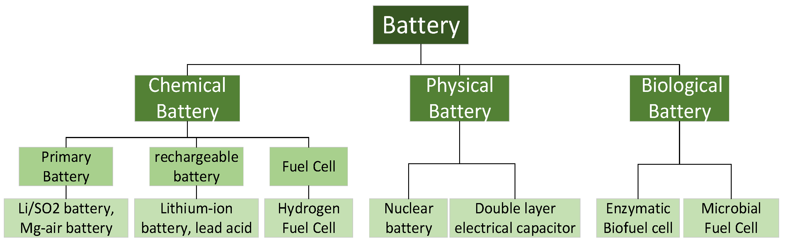 Energies | Free Full-Text | A Review of Remaining Useful Life 