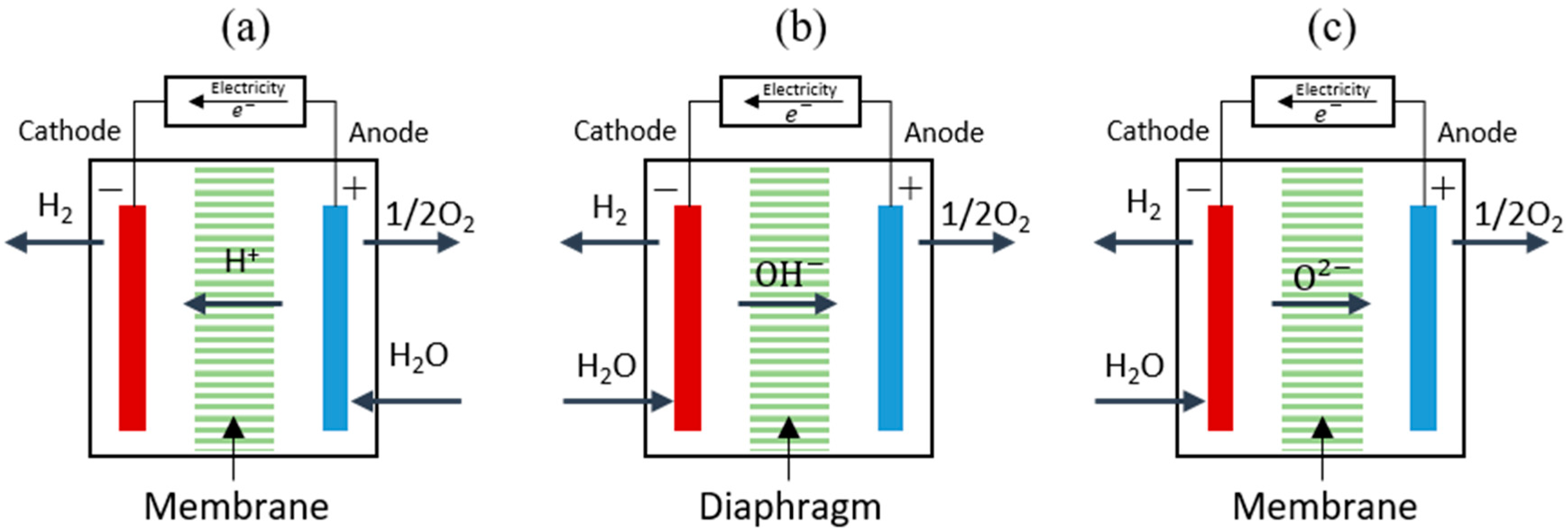 Energies 16 01482 g002