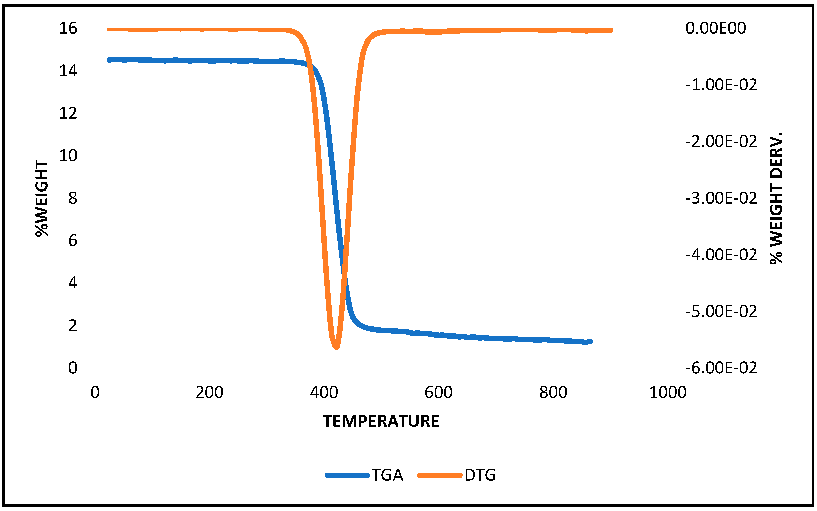 Energies 16 01485 g003