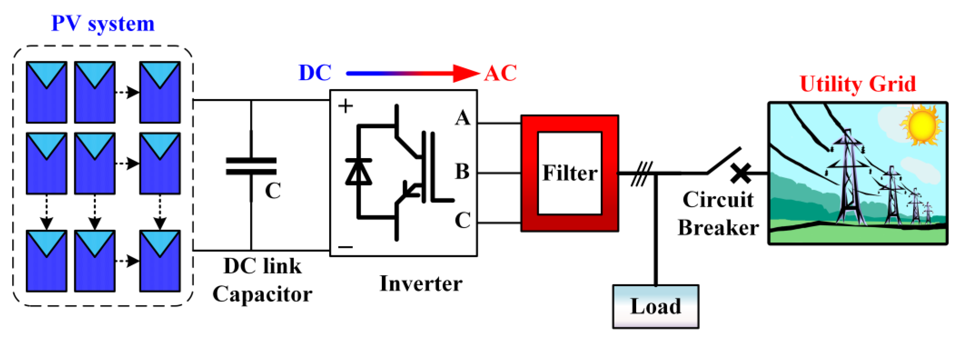 Energies 16 01492 g001