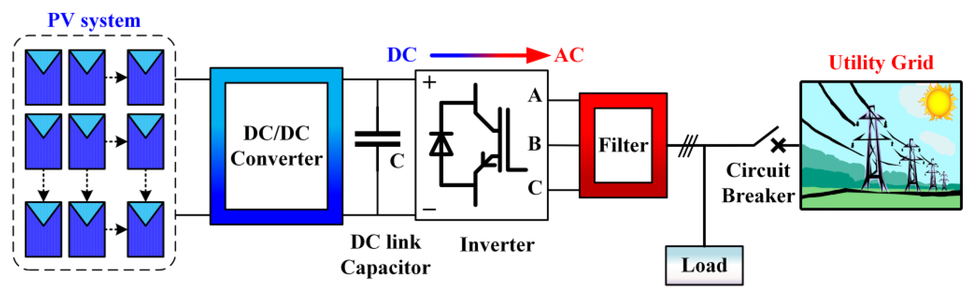 Energies 16 01492 g002