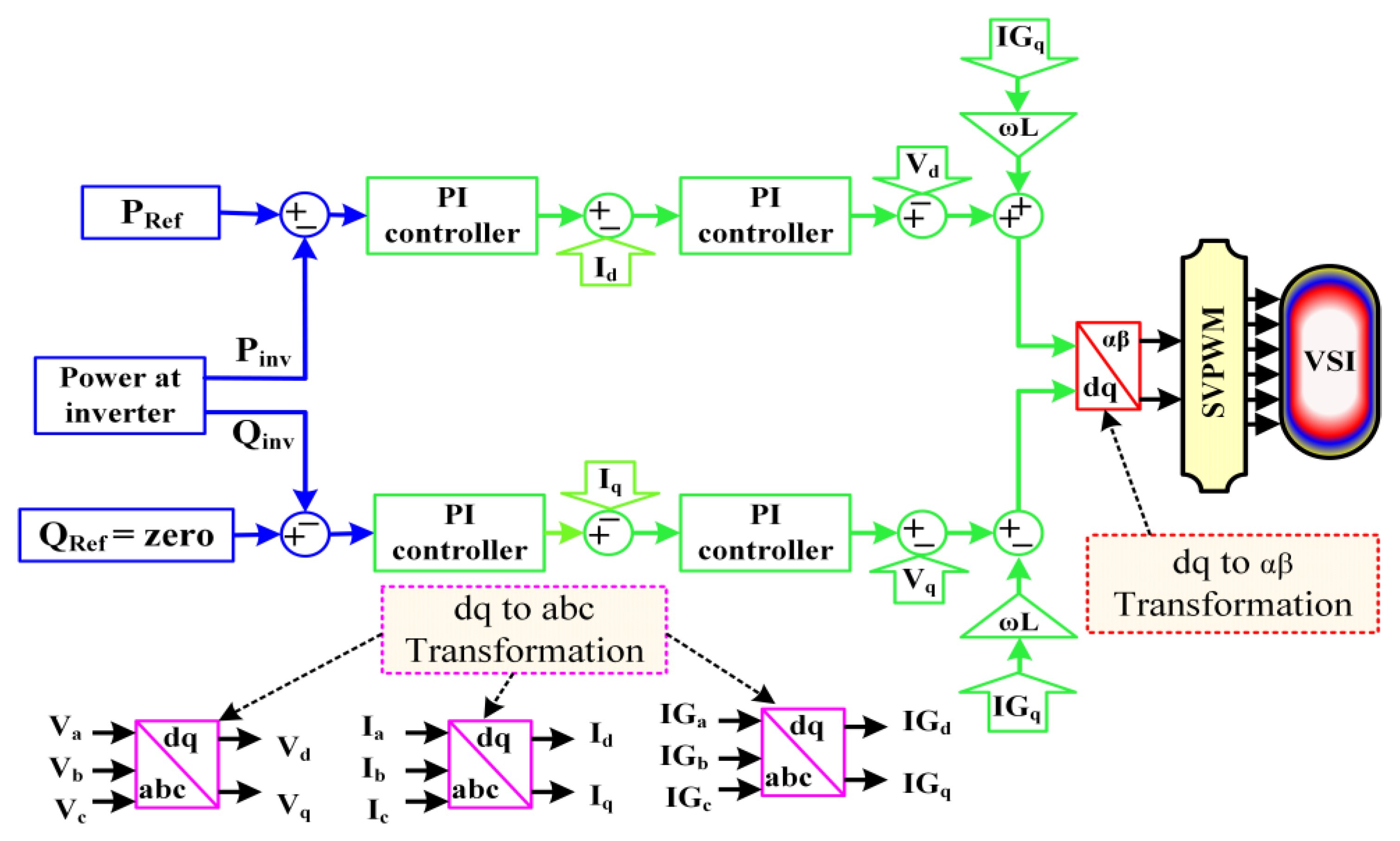 Energies 16 01492 g004