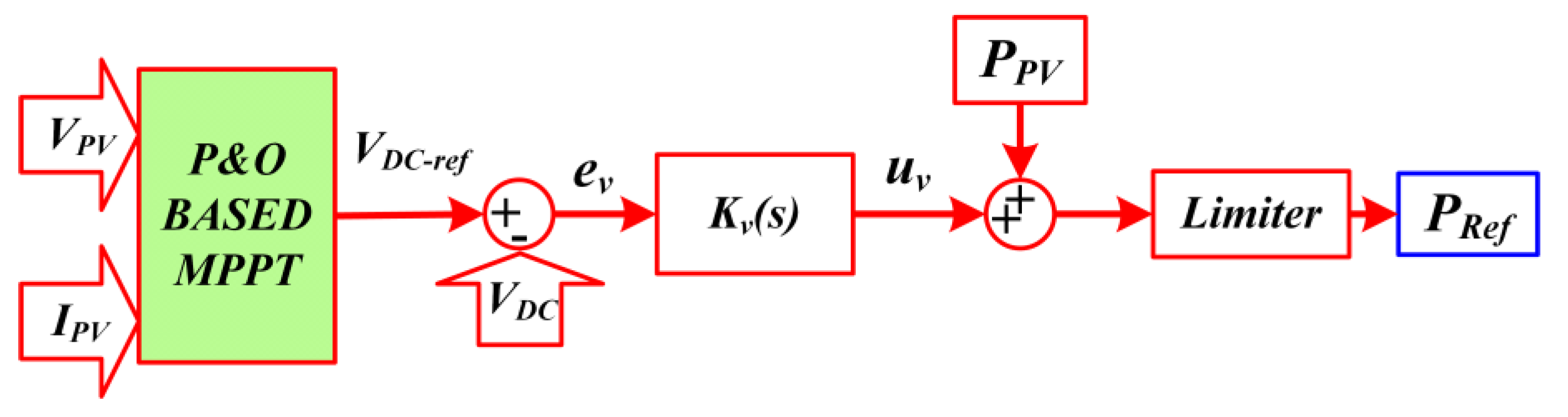 Energies 16 01492 g006