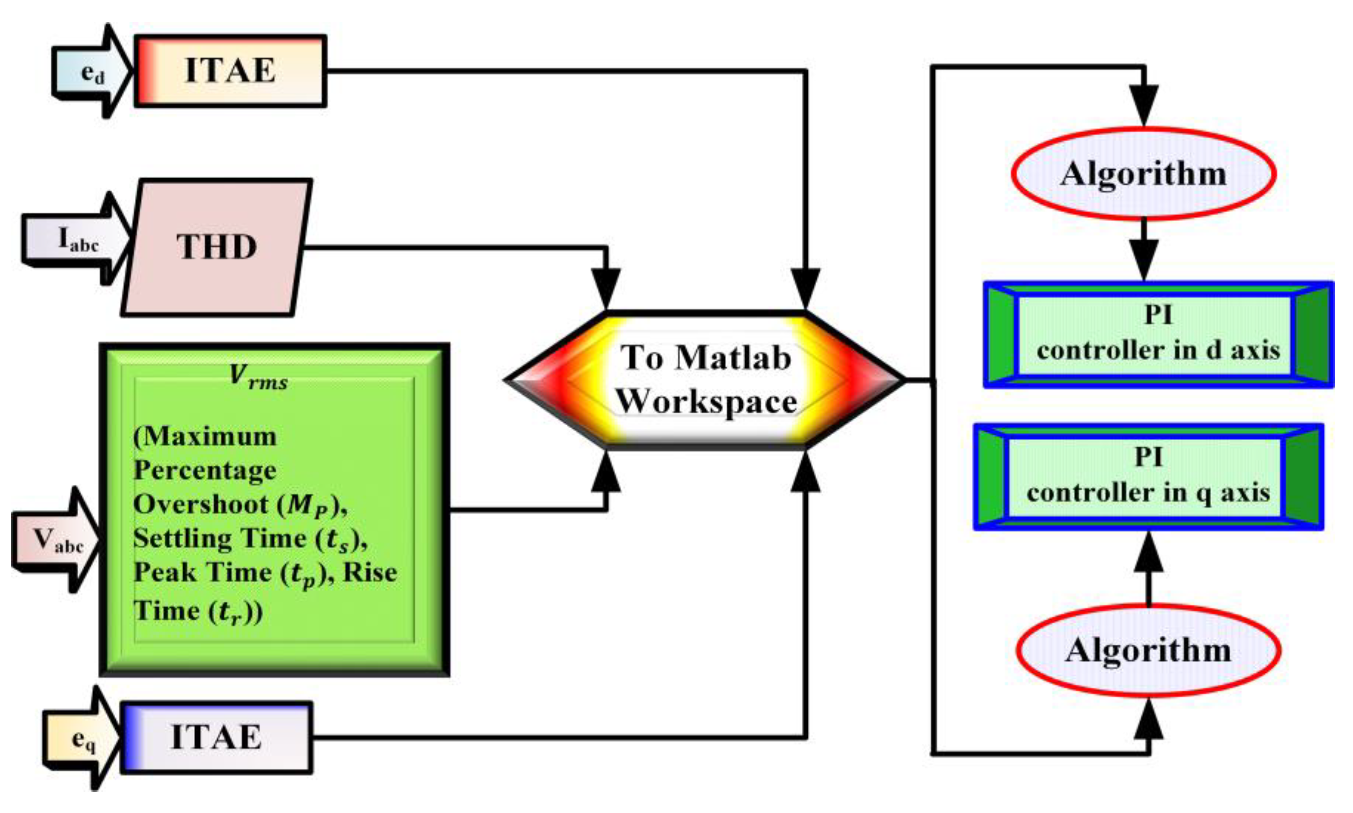 Energies 16 01492 g009