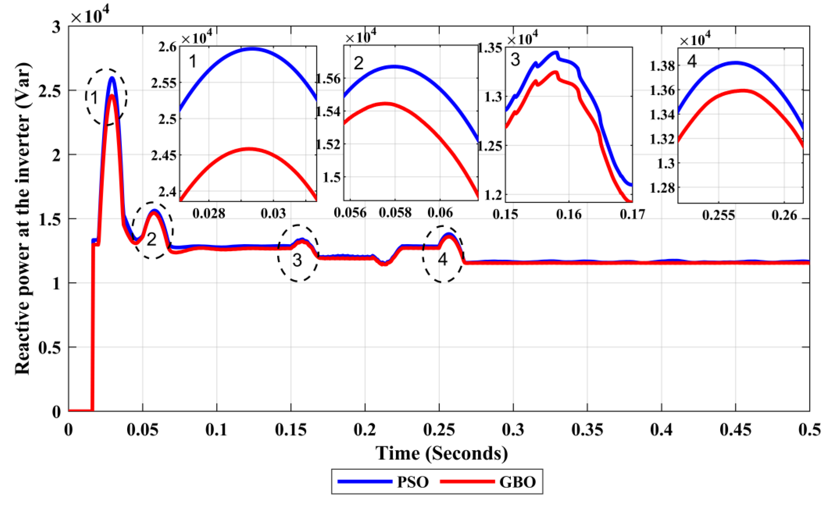 Energies 16 01492 g014