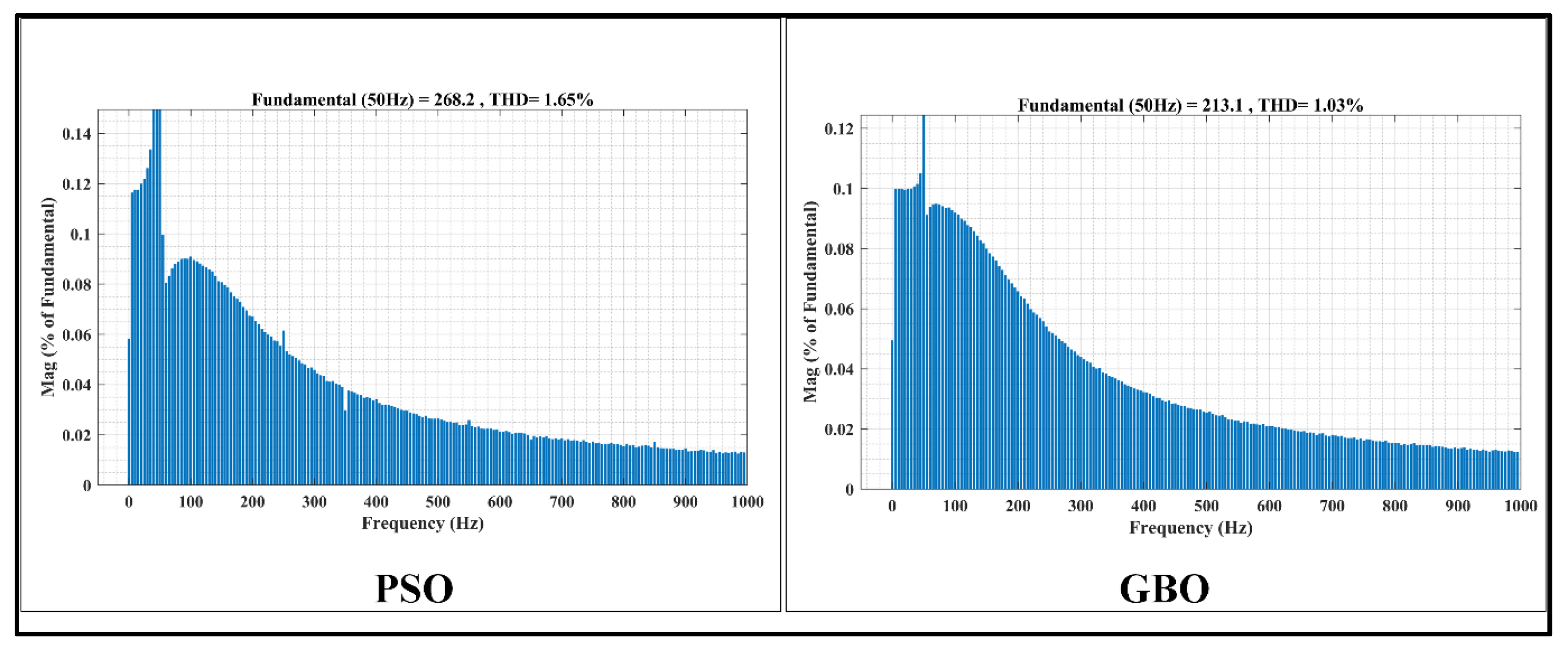 Energies 16 01492 g016