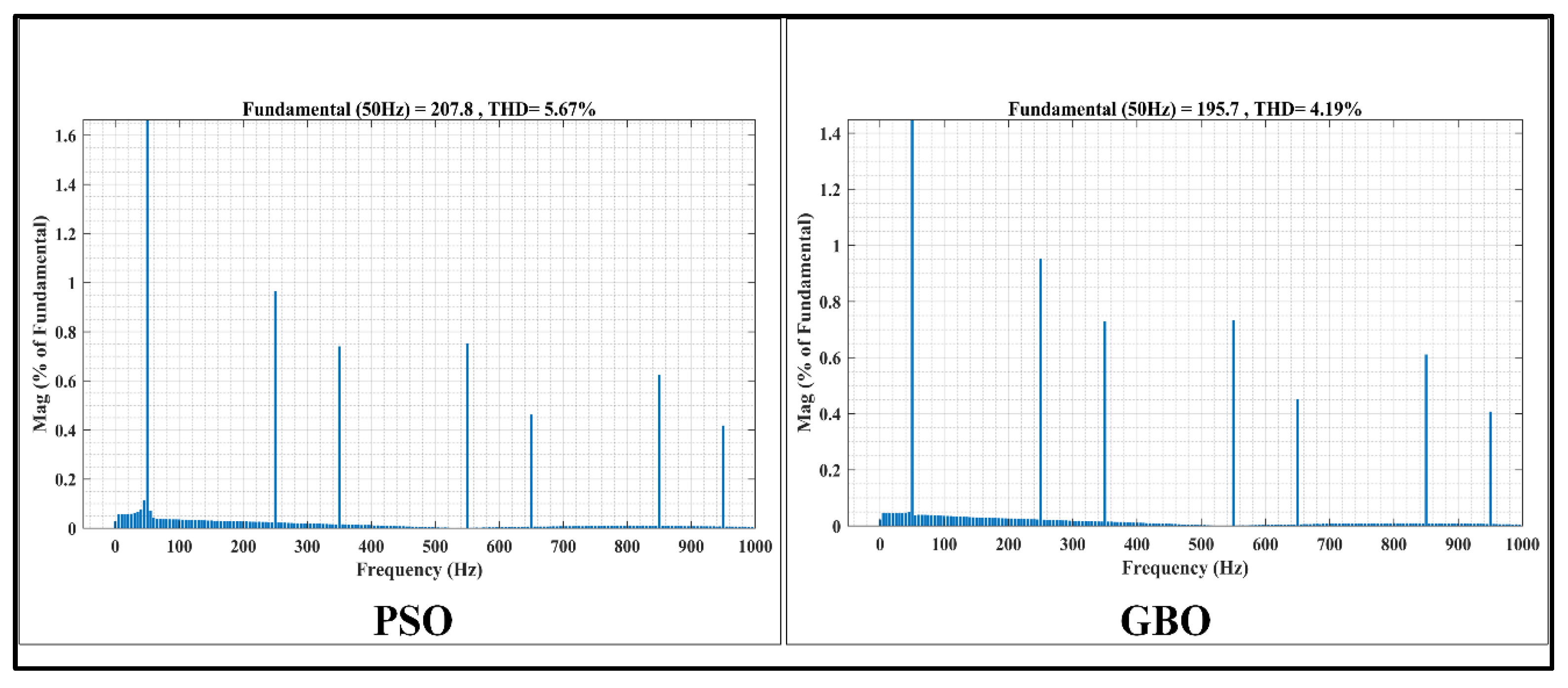 Energies 16 01492 g017