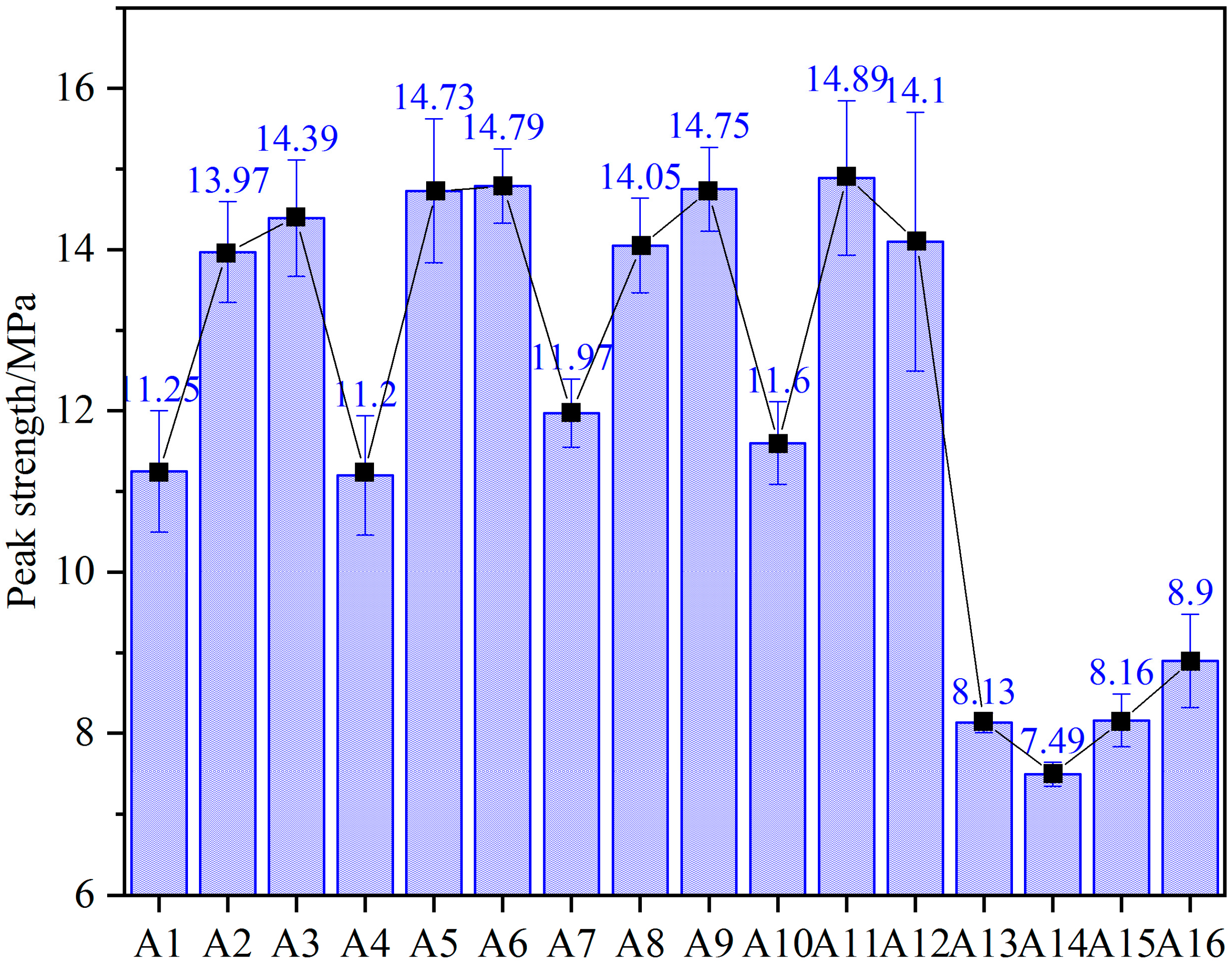 Energies 16 01505 g005