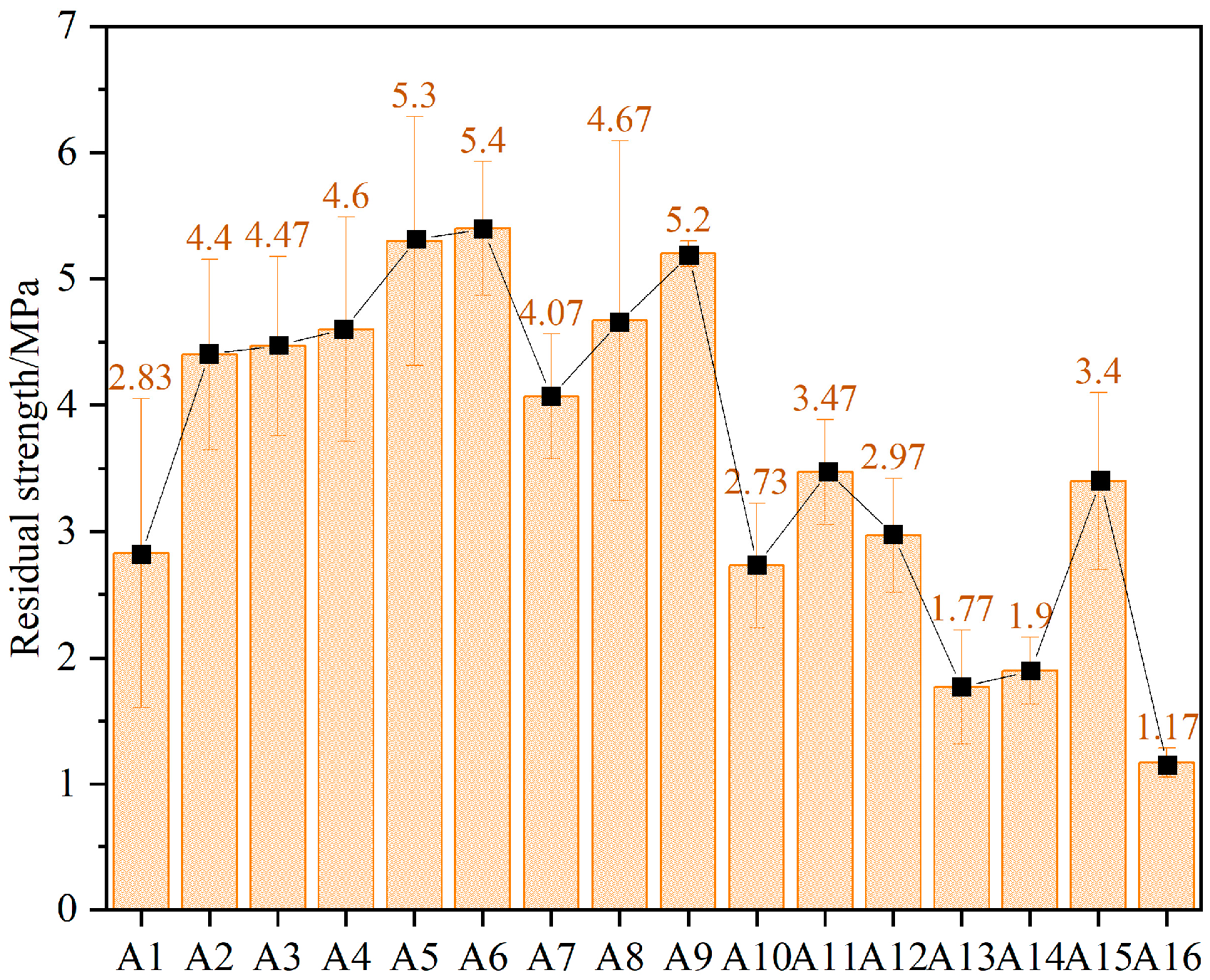 Energies 16 01505 g007